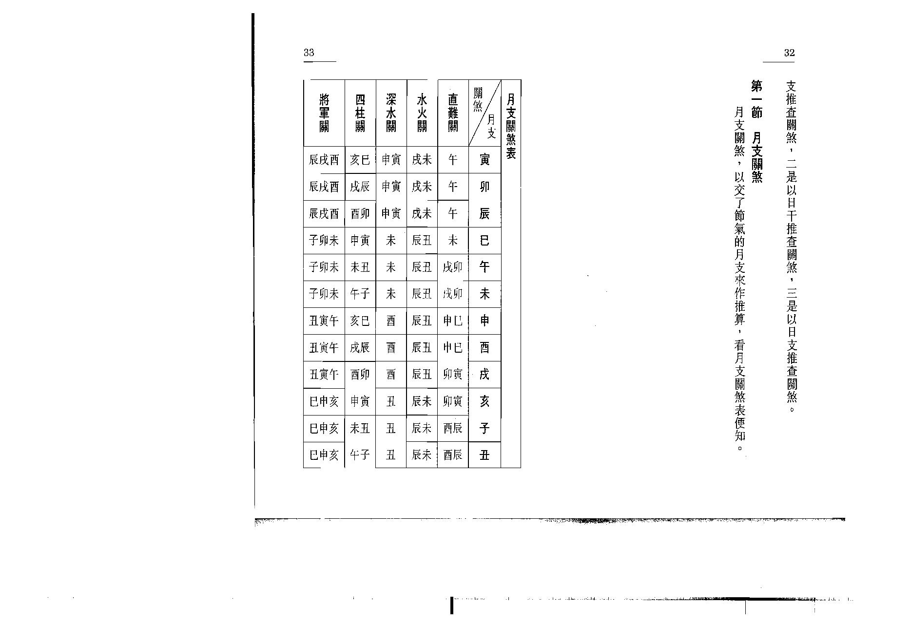 白鹤鸣_八字捉用神.pdf_第19页