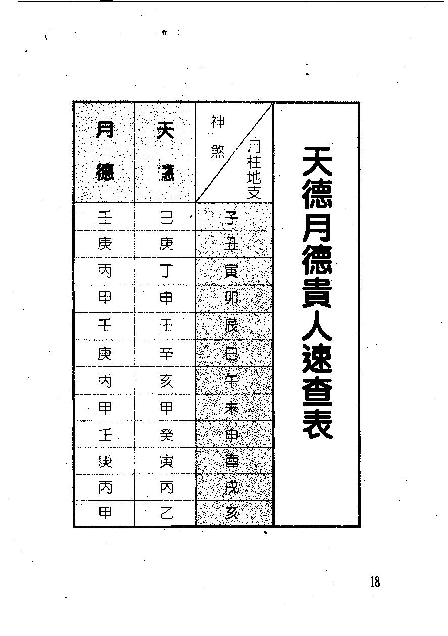 白鹤鸣_教你学识算八字.pdf_第18页