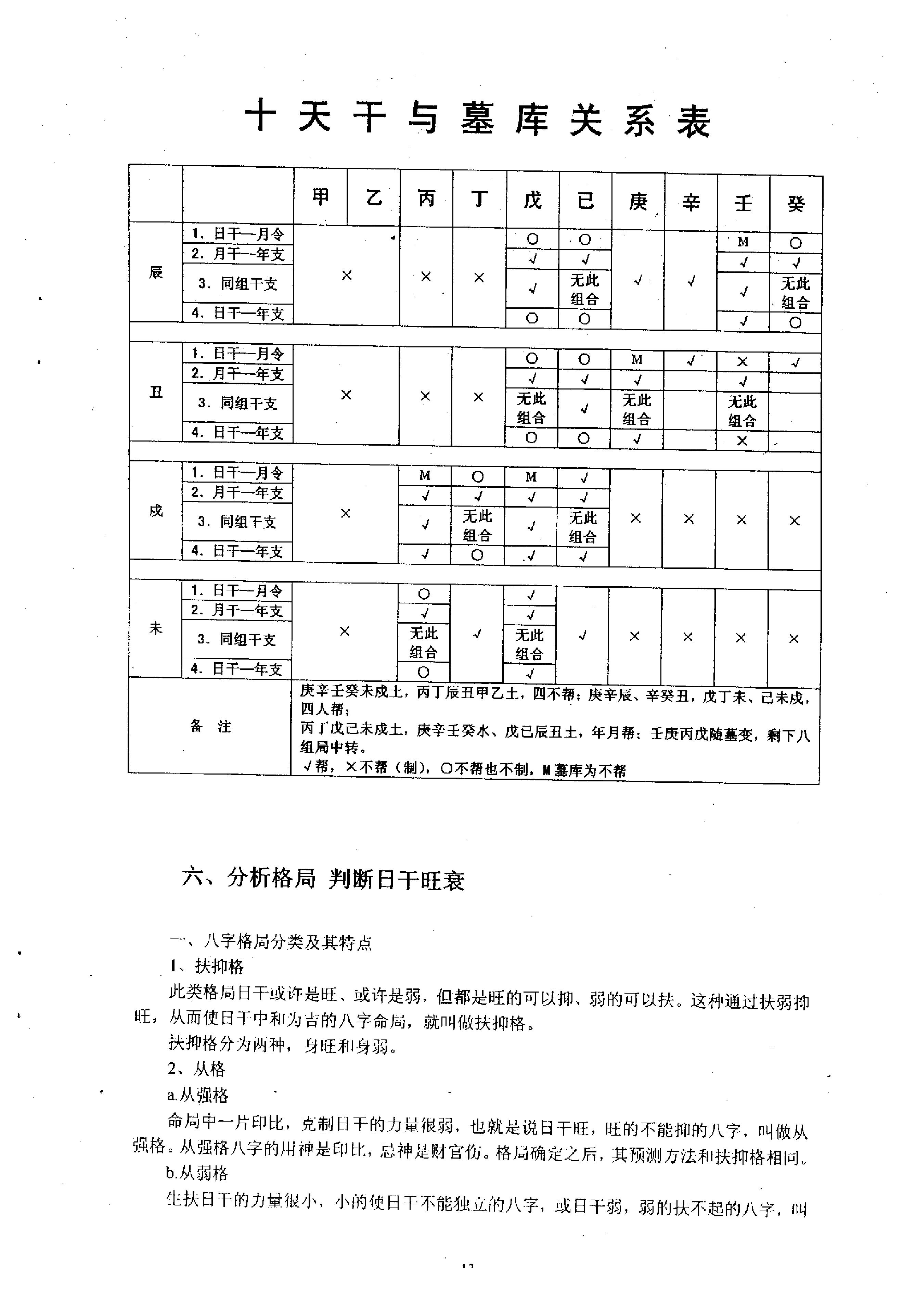 祝国英.齐树力-新派八字一步到位教材.pdf_第14页