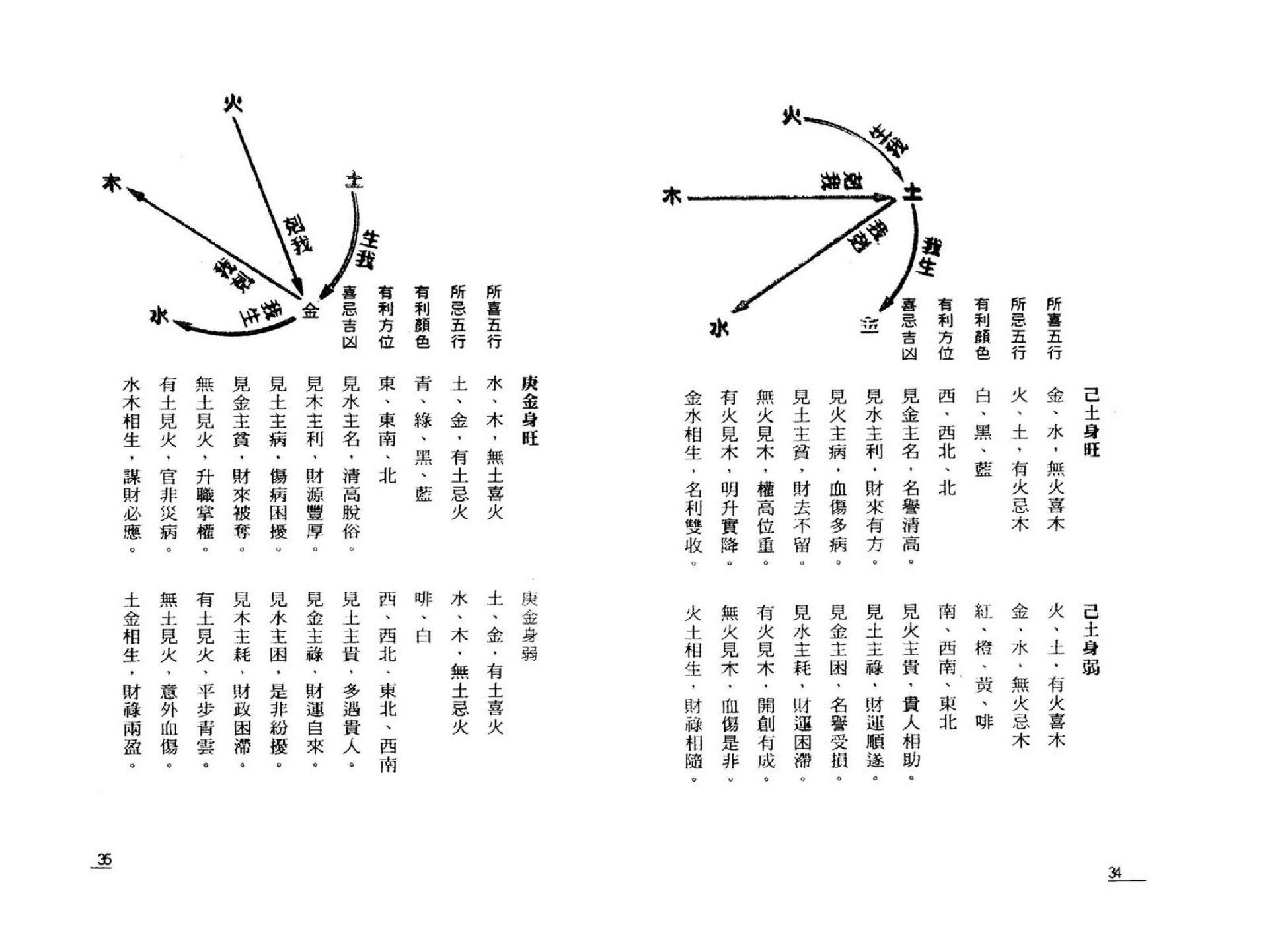 罗量-点算八字吉凶.pdf_第17页