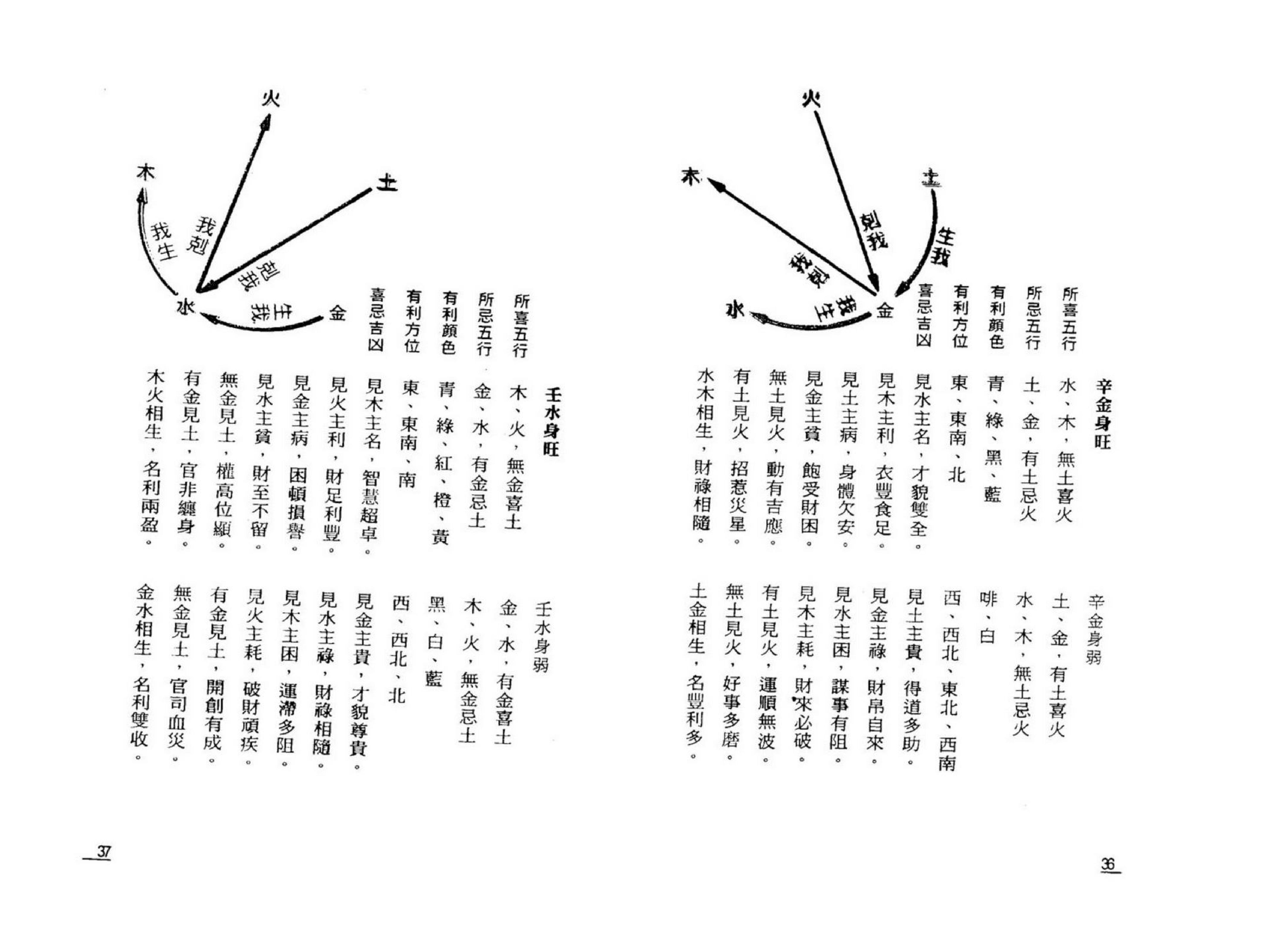 罗量-点算八字吉凶.pdf_第18页