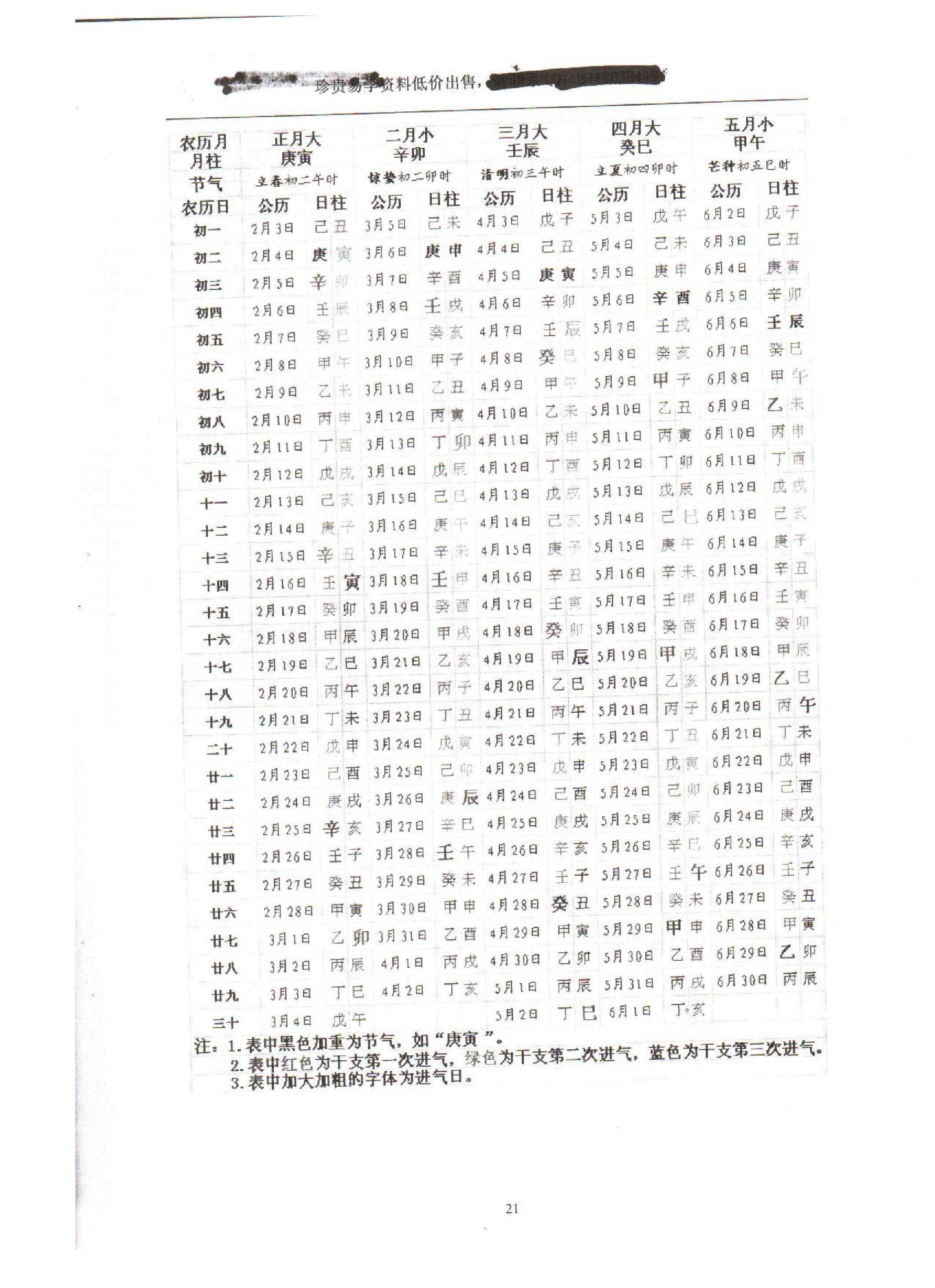 胡一鸣-珍贵八字讲义68页2011_网络版.pdf_第20页