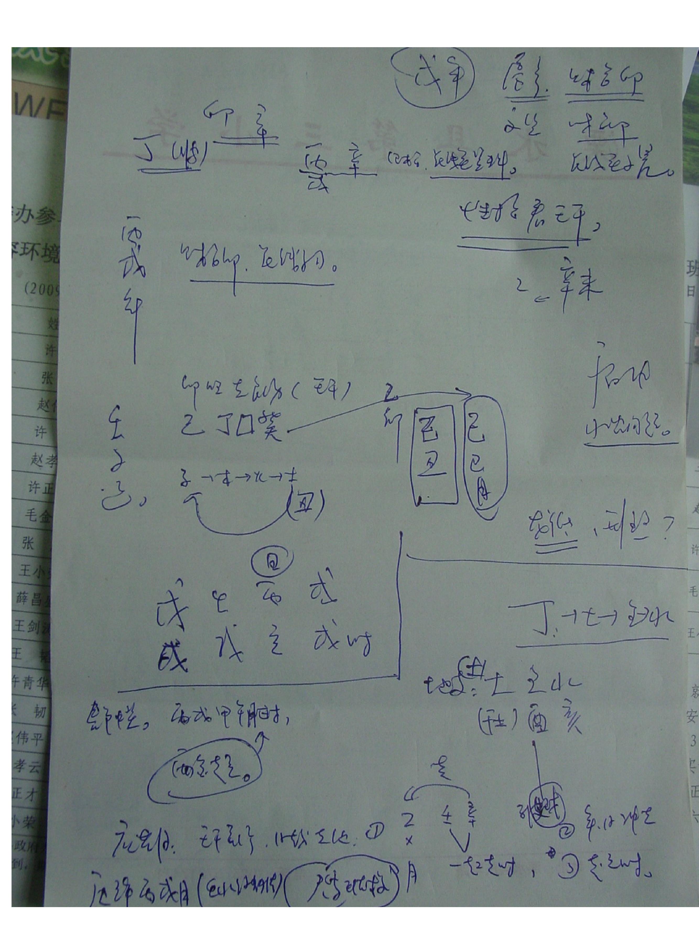 胡一鸣09年八字命理职业授徒班笔记.pdf_第15页