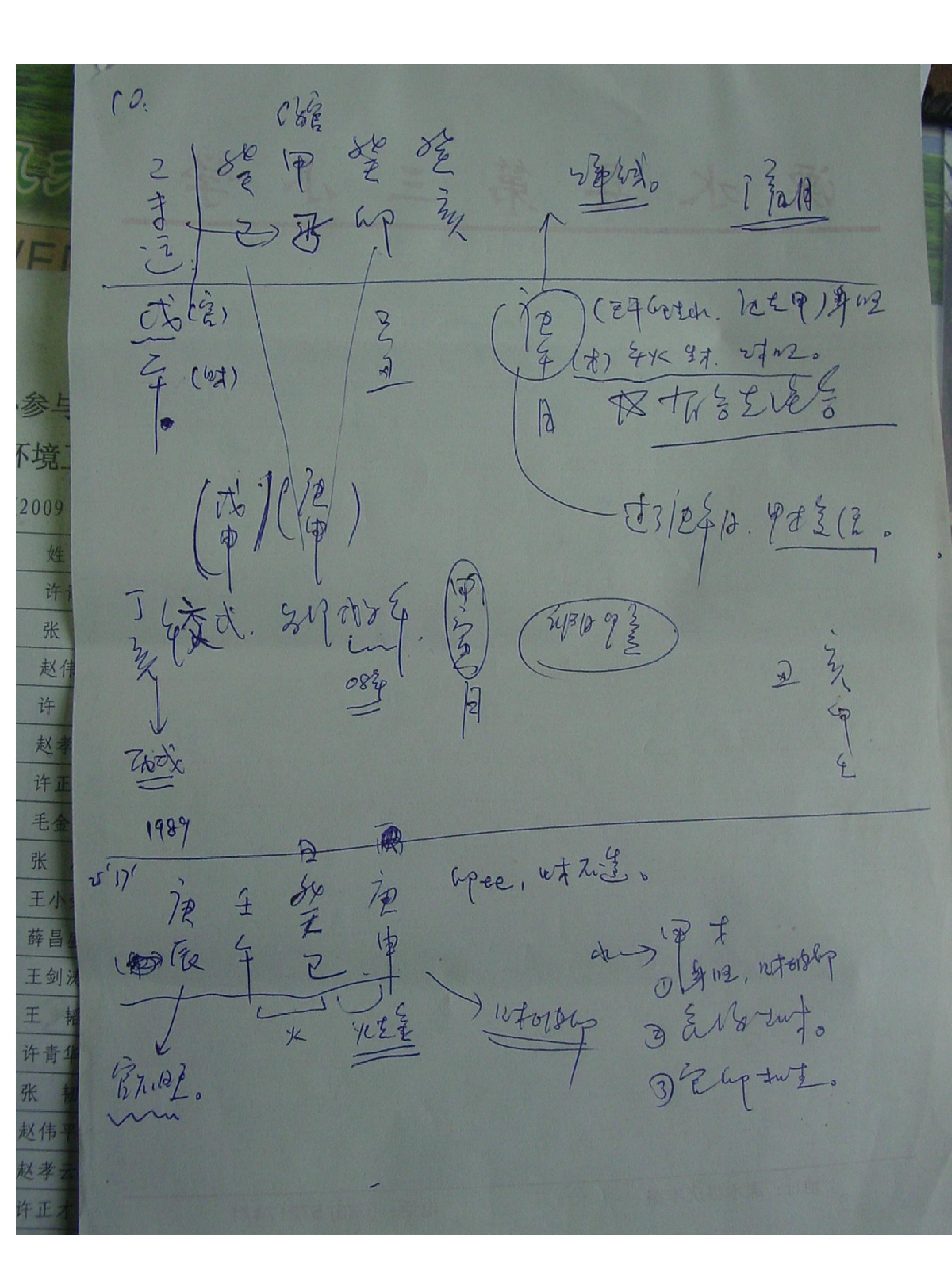 胡一鸣09年八字命理职业授徒班笔记.pdf_第17页