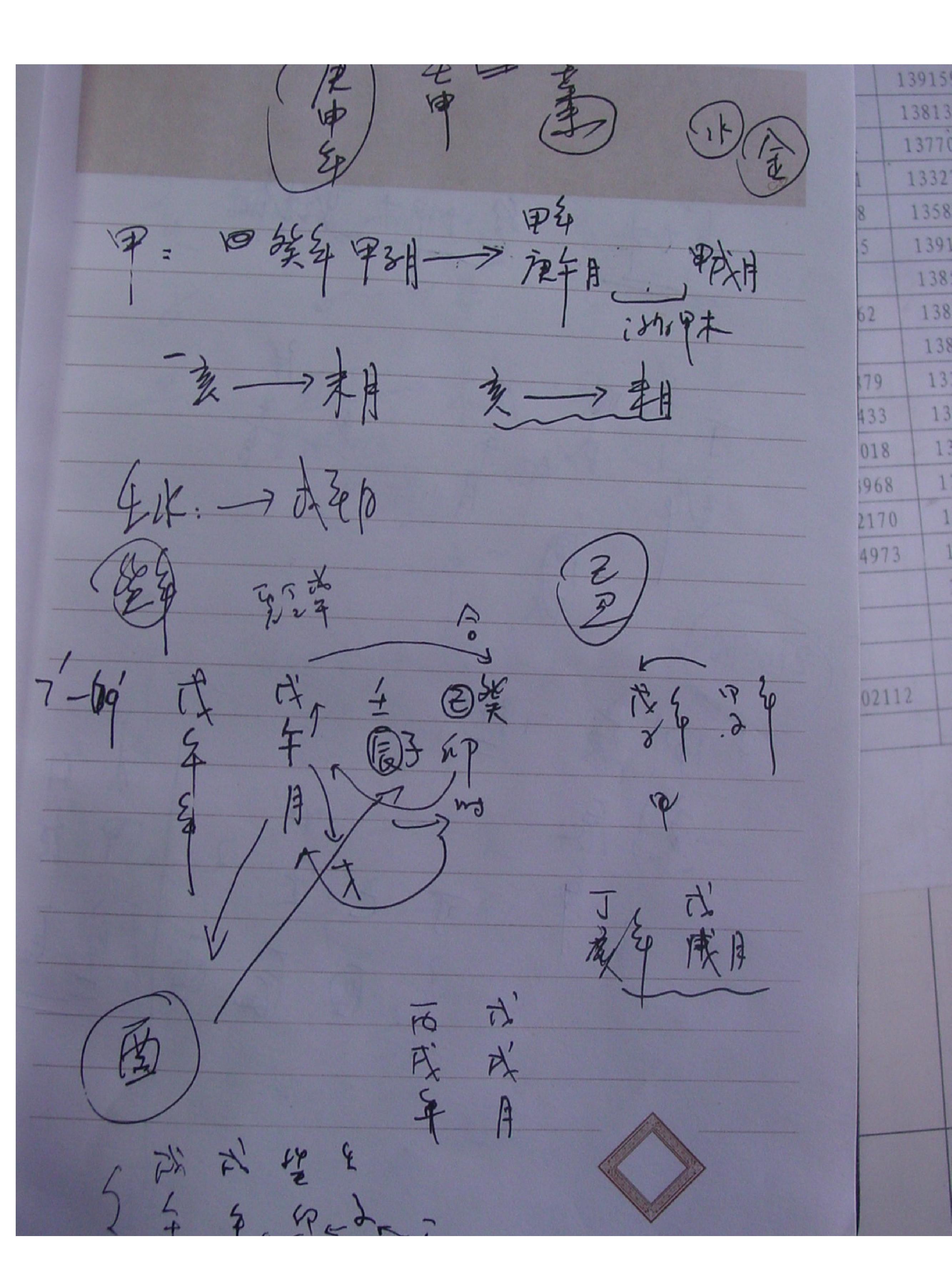 胡一鸣09年八字命理职业授徒班笔记.pdf_第20页