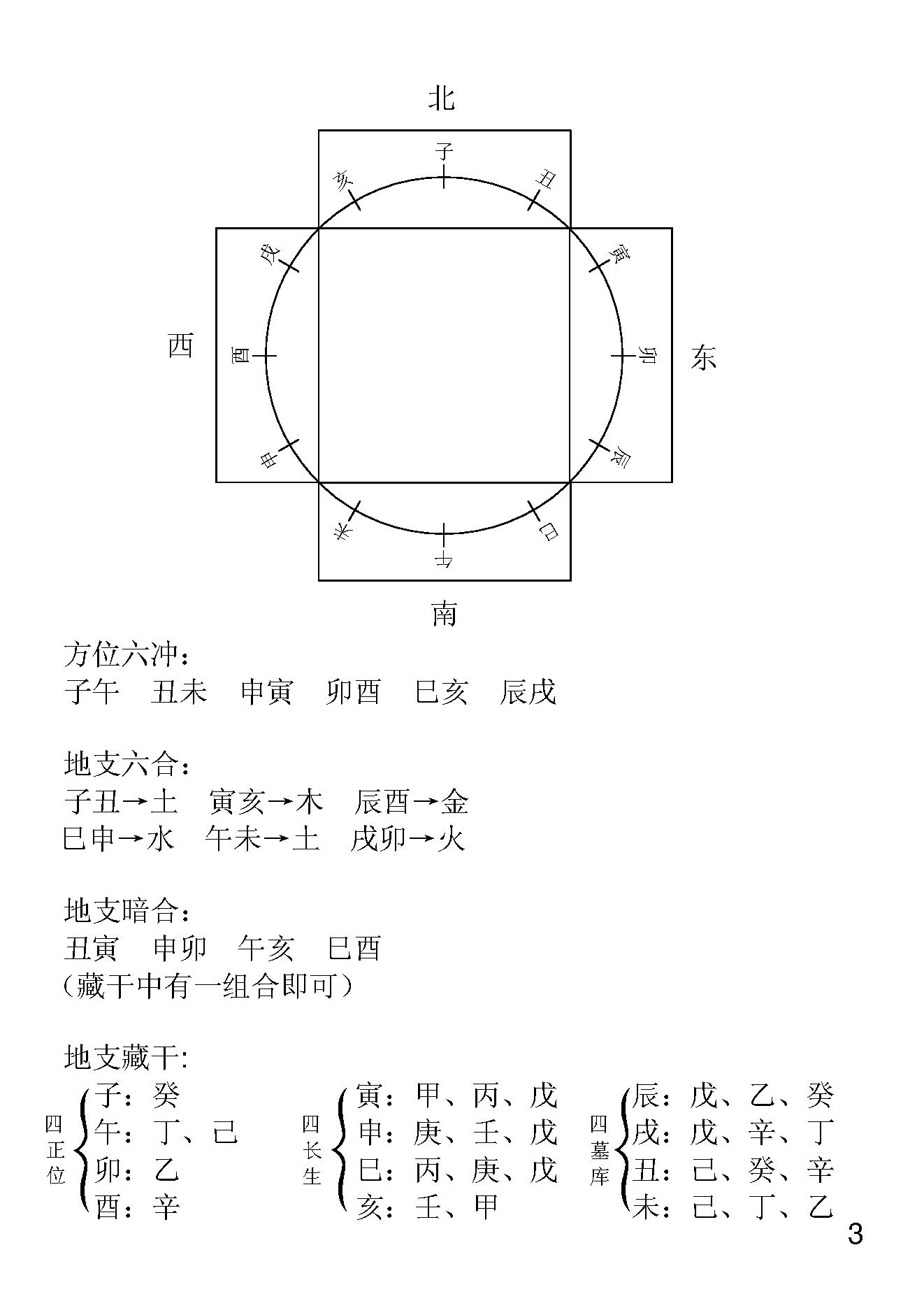 胡一鸣八字命理面授笔记.pdf_第4页