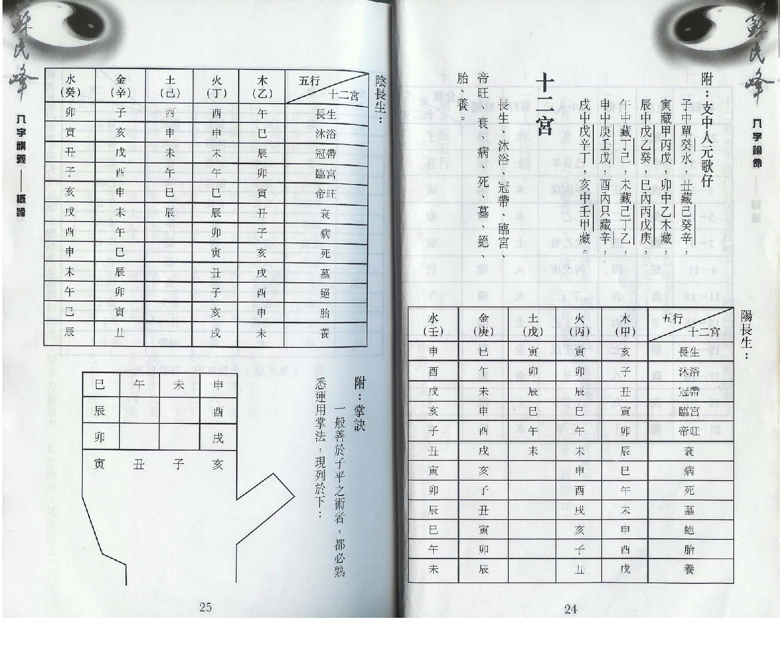 苏民峰-八字论命.pdf_第18页