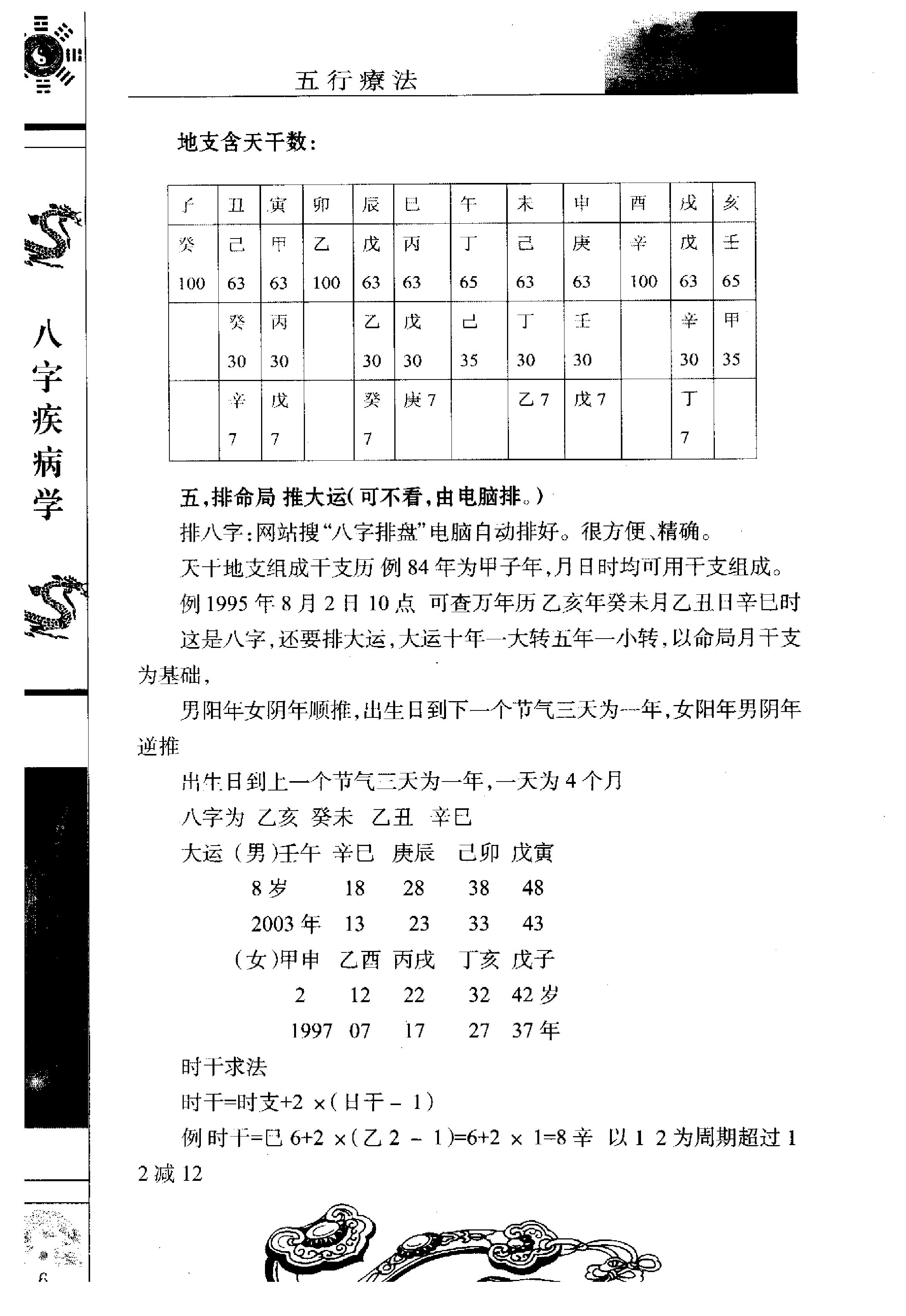 董介飞-八字疾病学.pdf_第21页