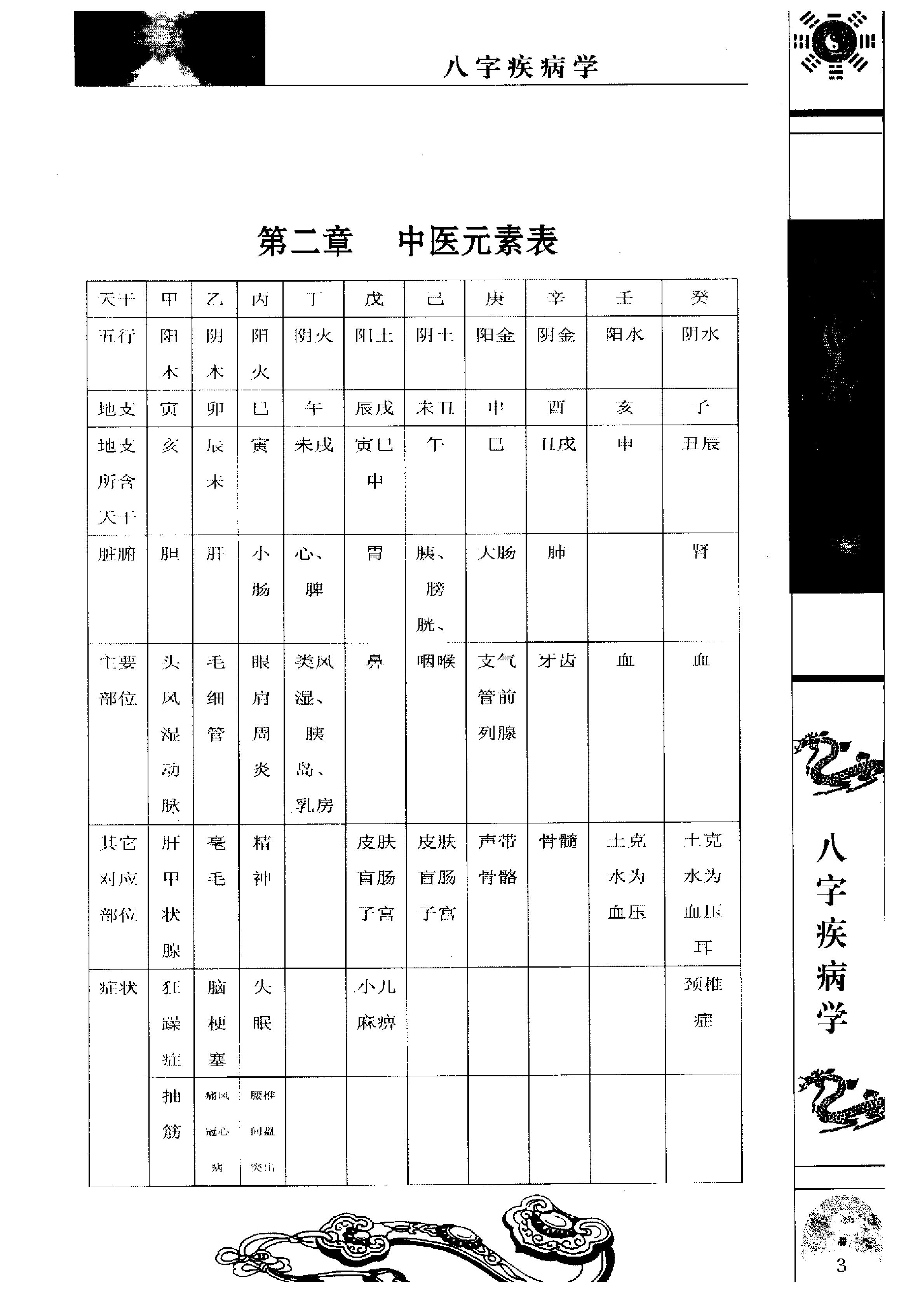 董介飞-八字疾病学.pdf_第18页