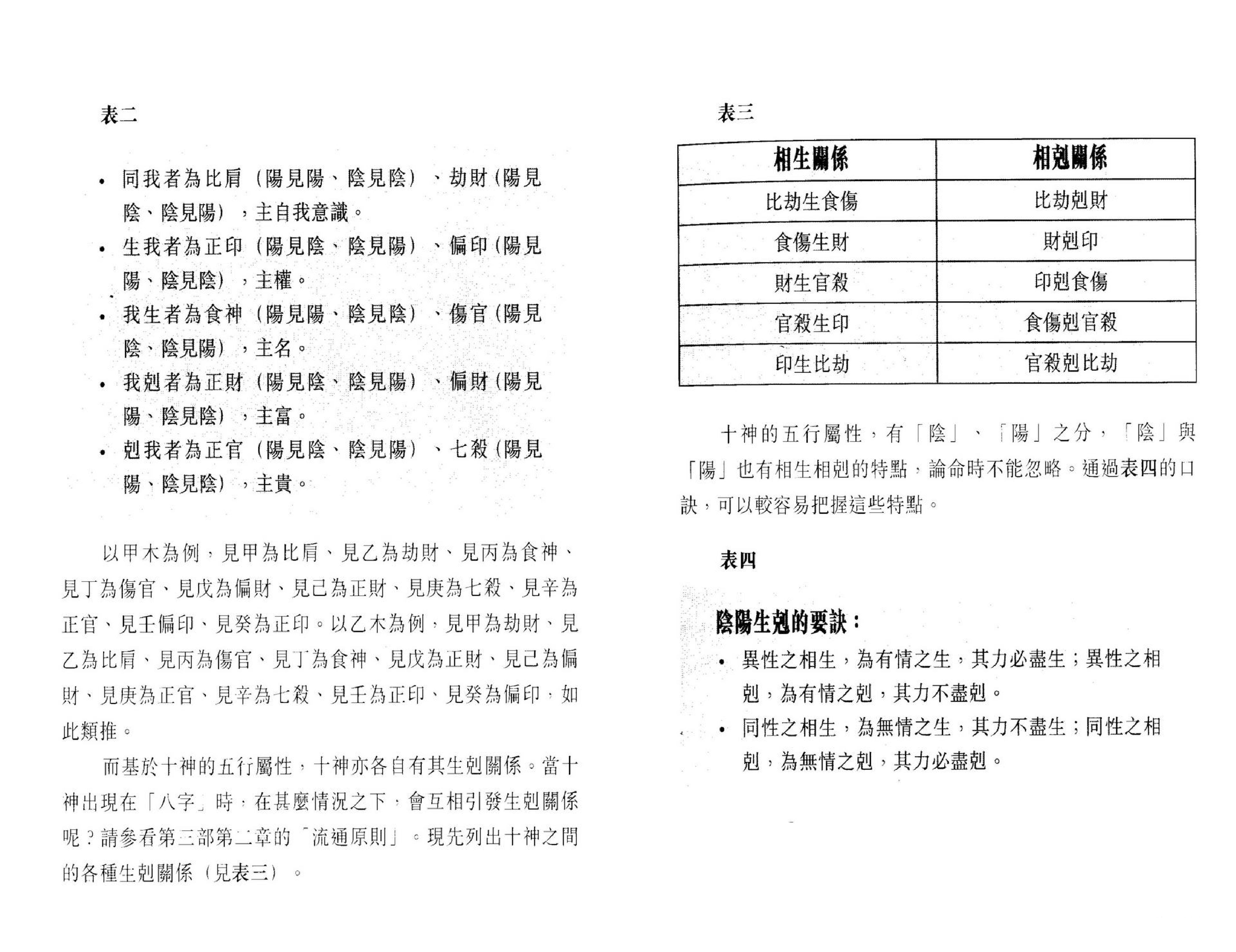 觉慧居士-八字心悟.pdf_第21页