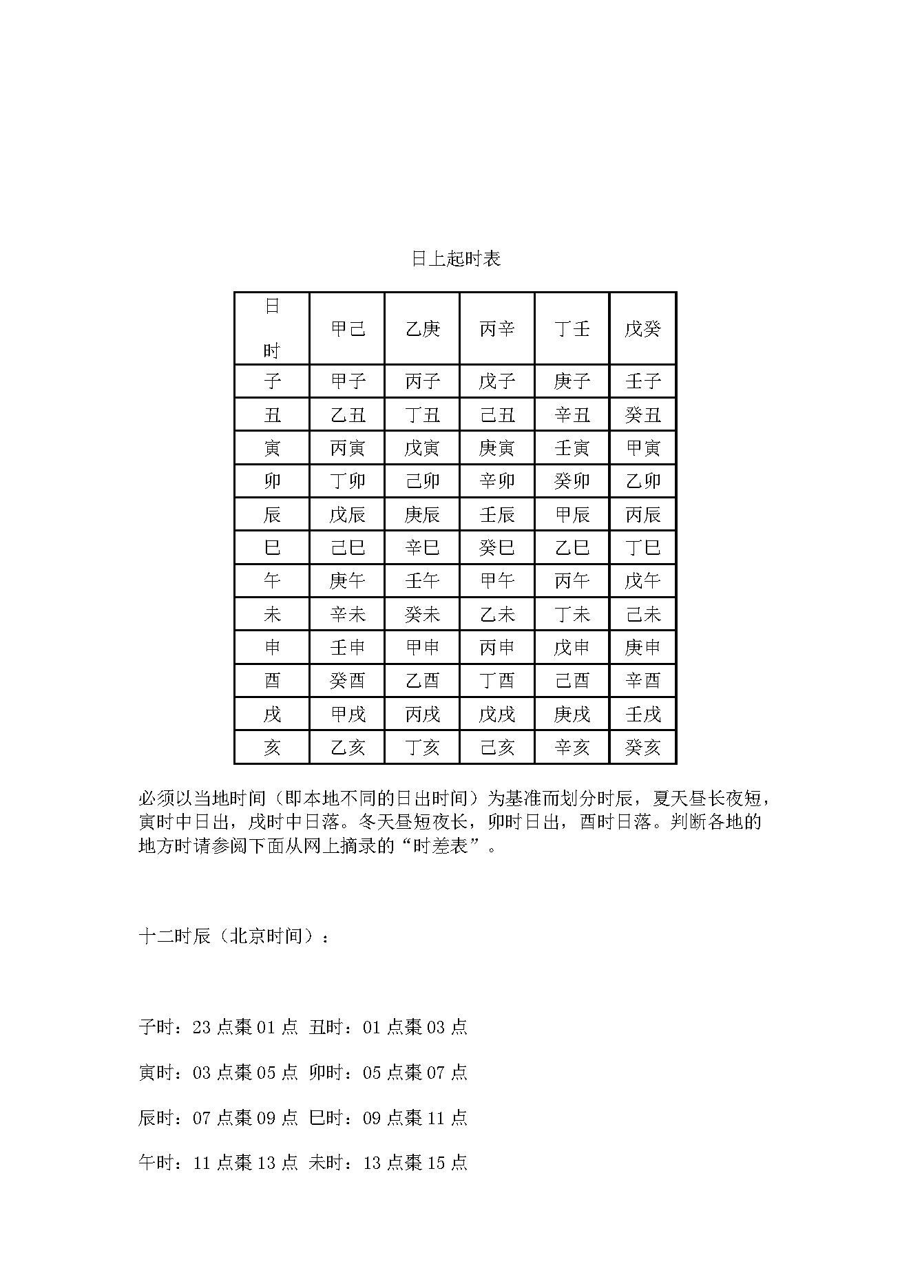 赵福臣-八字气脉学.pdf_第15页