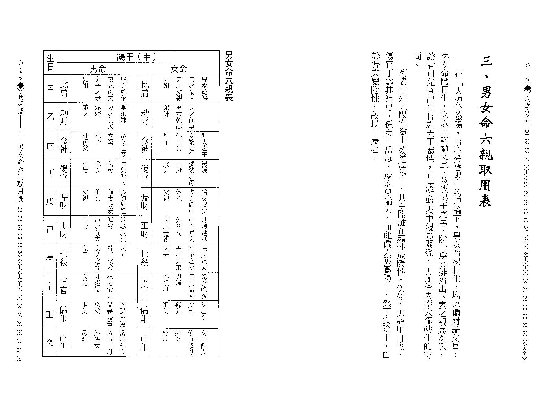 造化居士-八字渊元.pdf_第10页