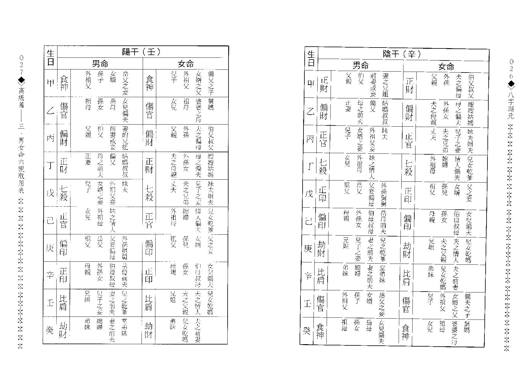 造化居士-八字渊元.pdf_第14页