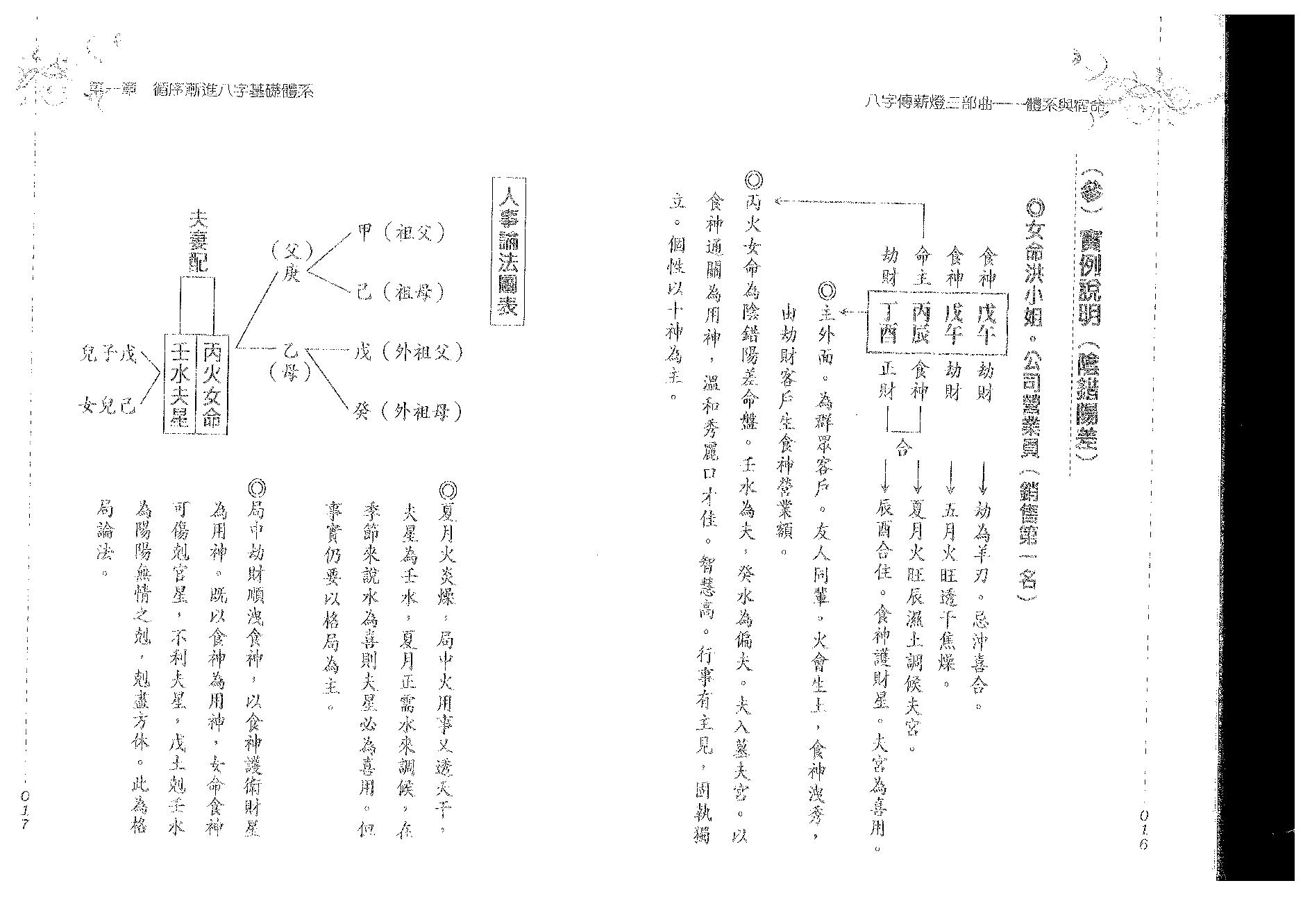 郑照煌-八字传新灯三部曲-体系与宿命.pdf_第10页