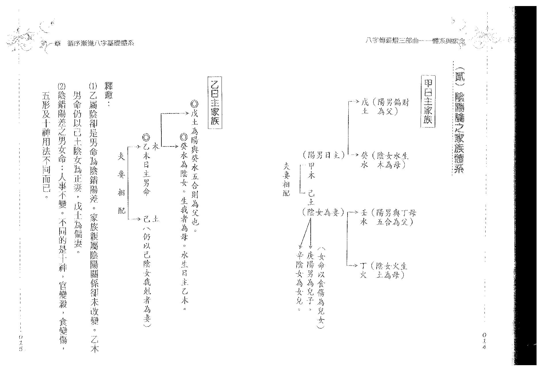 郑照煌-八字传新灯三部曲-体系与宿命.pdf_第9页