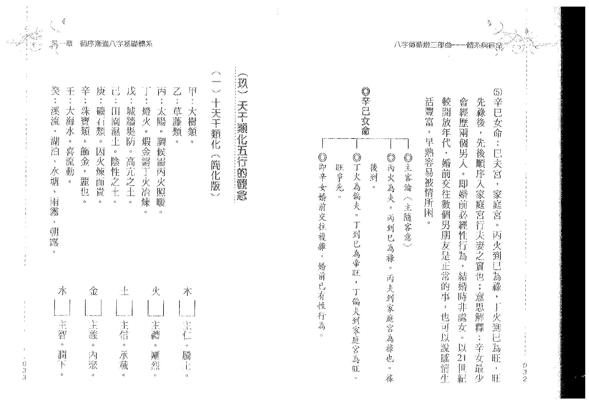 郑照煌-八字传新灯三部曲-体系与宿命.pdf_第18页