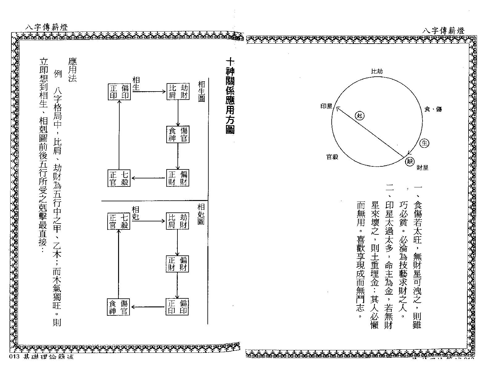 郑照煌-八字传薪灯_双页瑕疵版.pdf_第14页