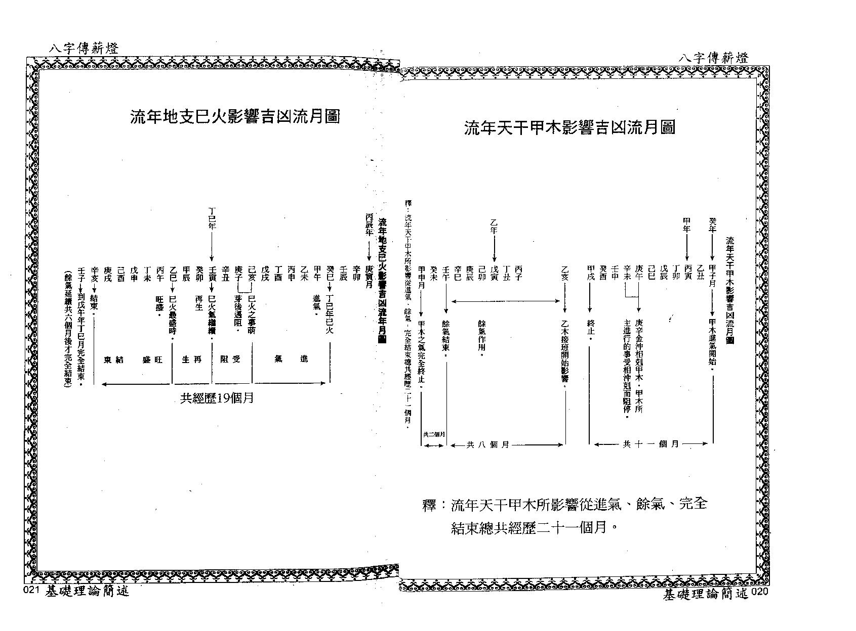 郑照煌-八字传薪灯_双页瑕疵版.pdf_第18页