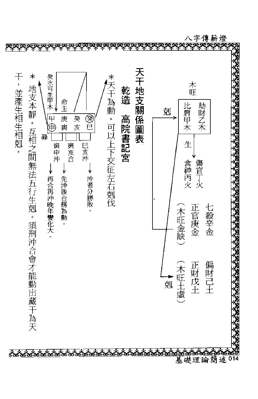 郑照煌_八字传薪灯.pdf_第25页