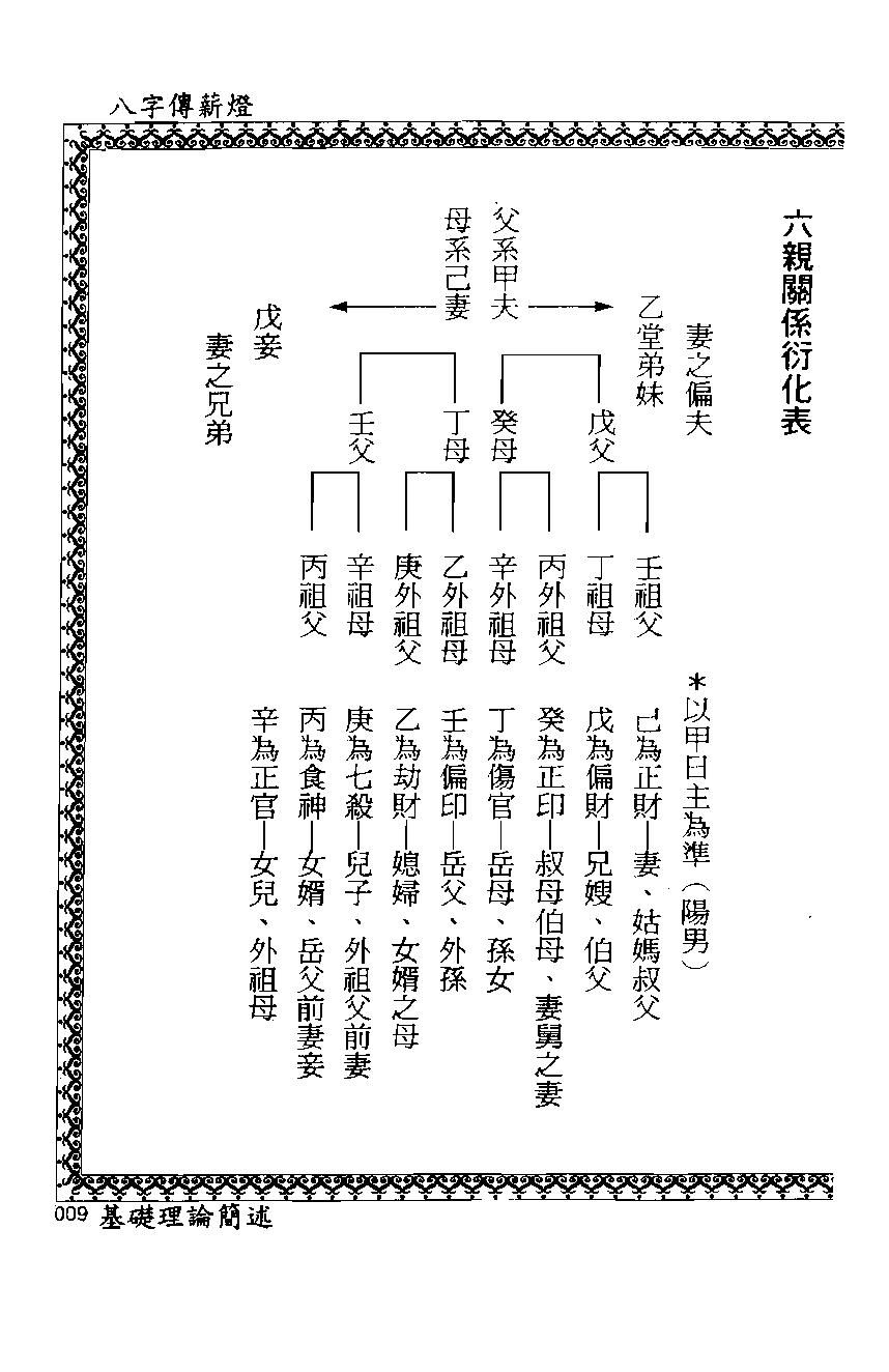 郑照煌_八字传薪灯.pdf_第20页