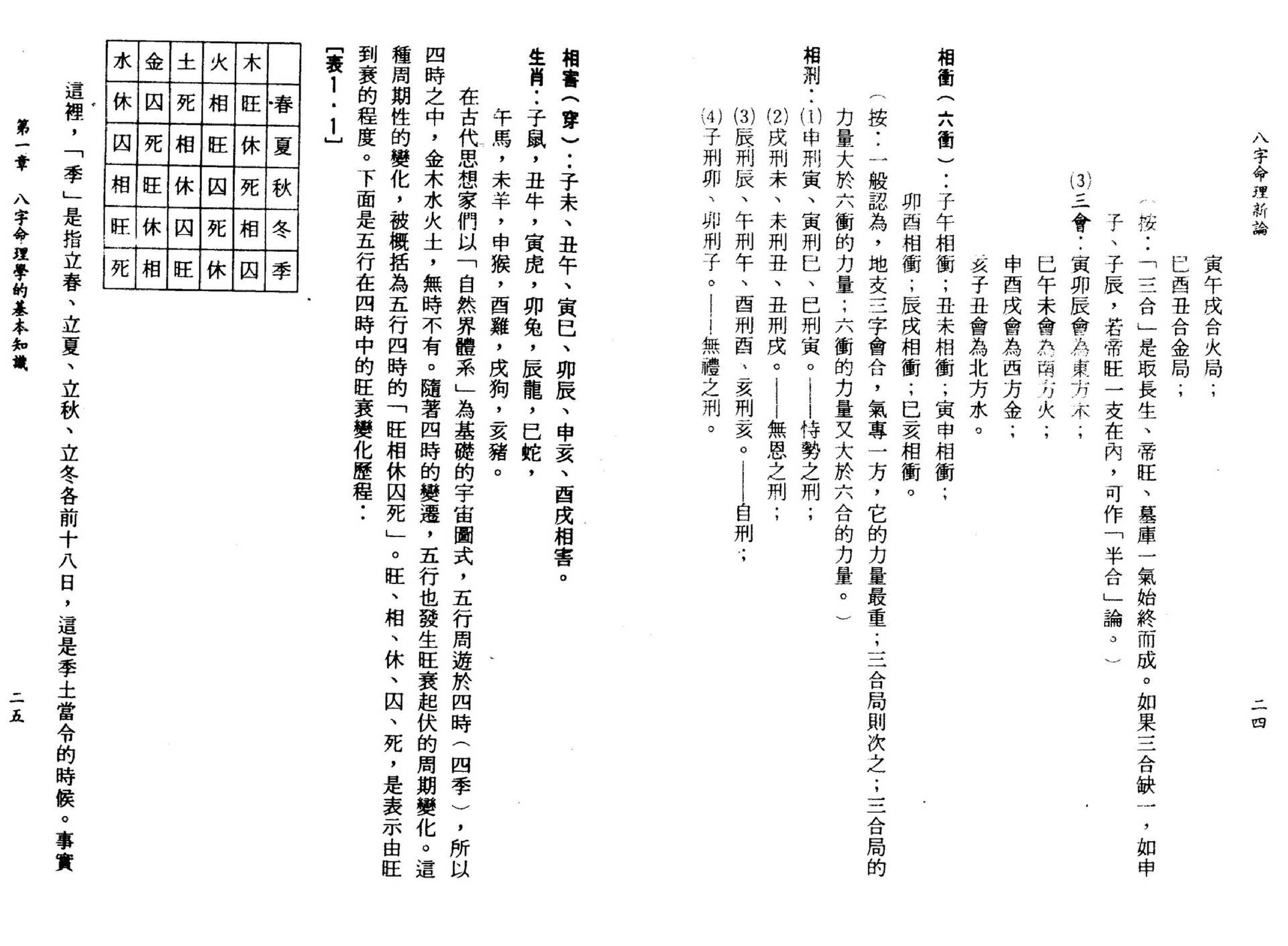 陆致极-八字命理新论.pdf_第20页