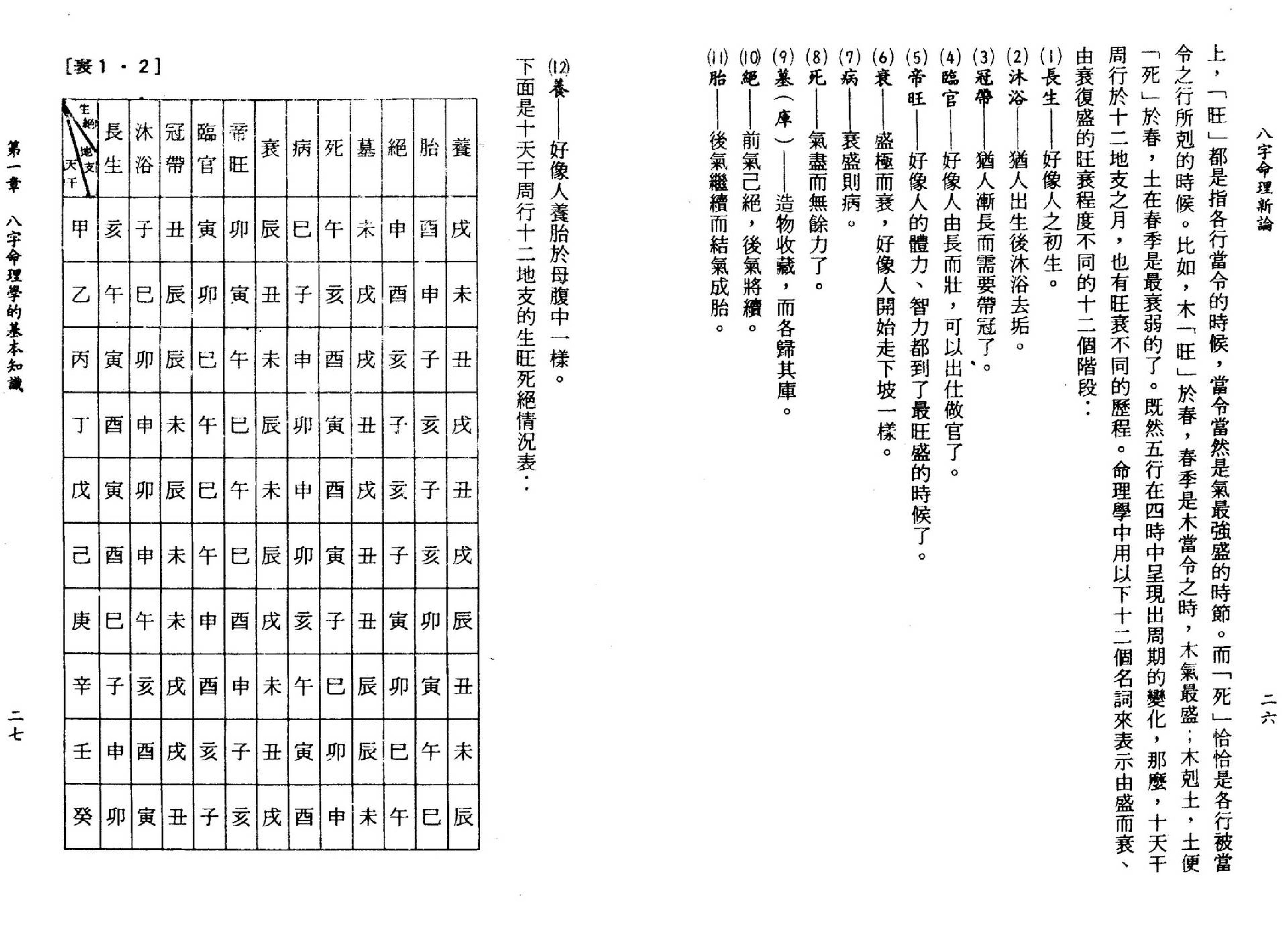 陆致极-八字命理新论.pdf_第21页