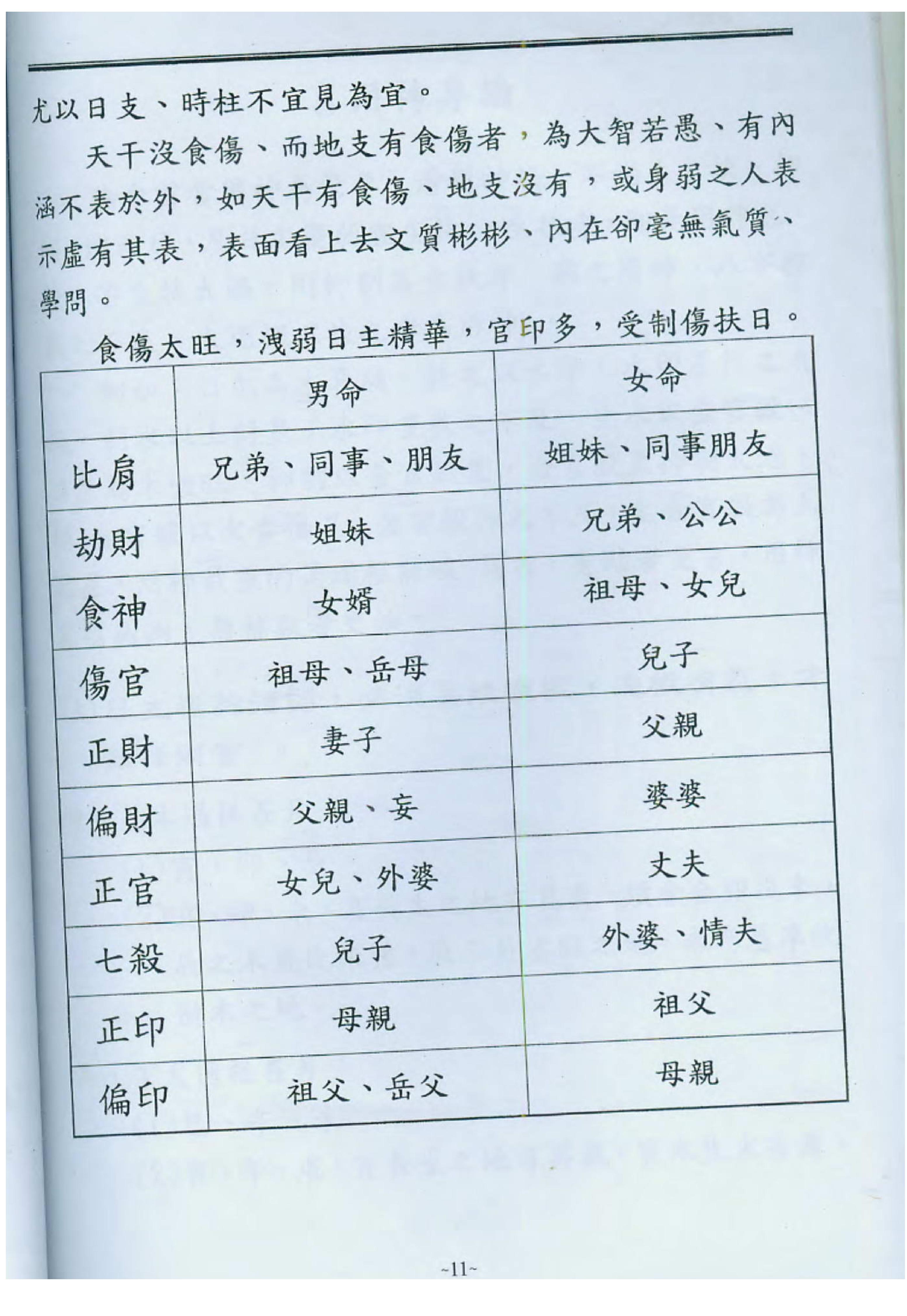 陈宥名_八字中高阶课程讲义.pdf_第12页