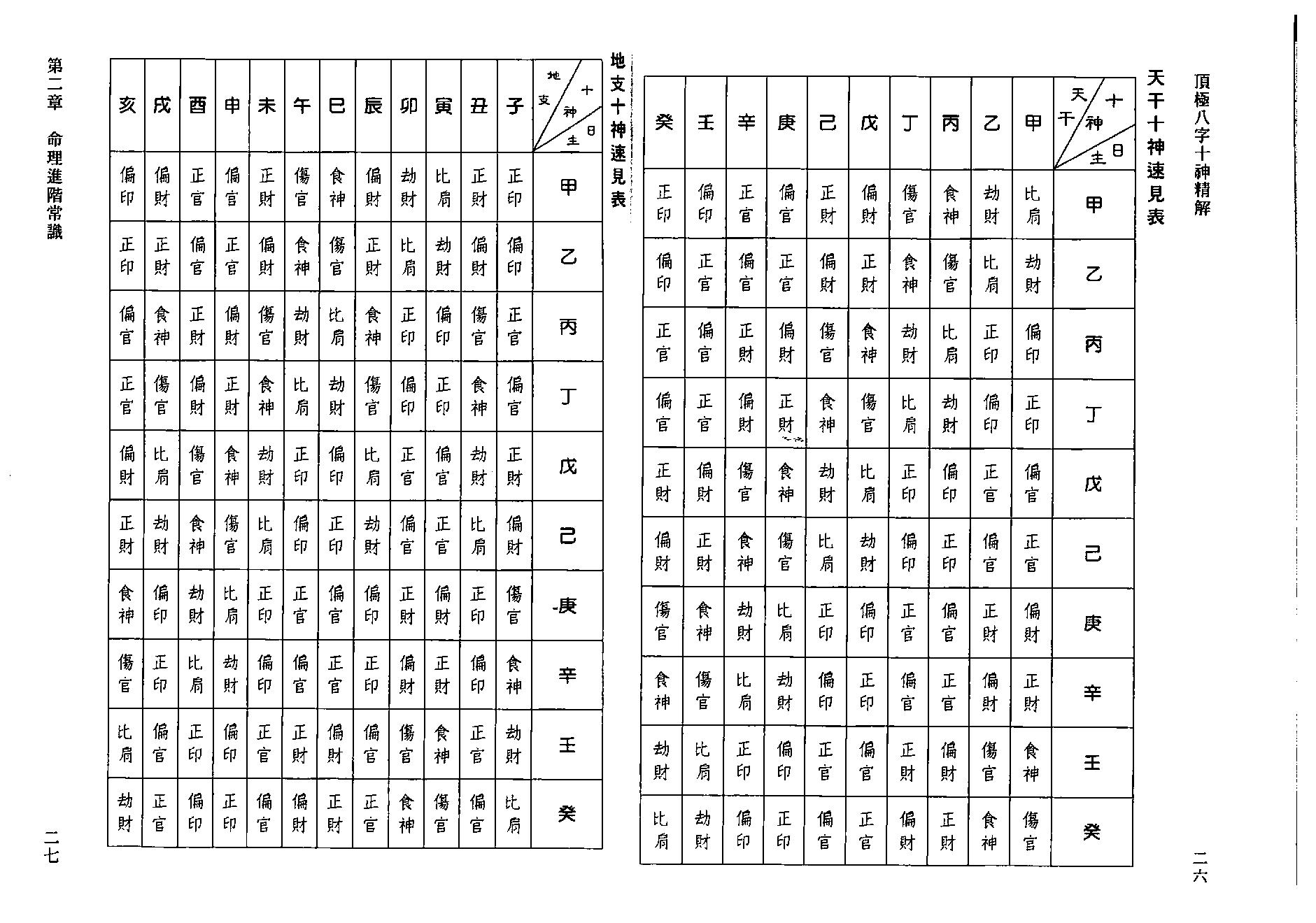 陈文遥-顶极八字十神精解.pdf_第16页