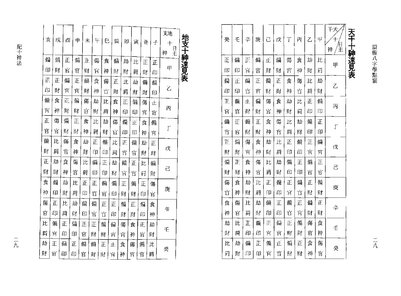 陈文遥-顶极八字学点窍.pdf_第21页