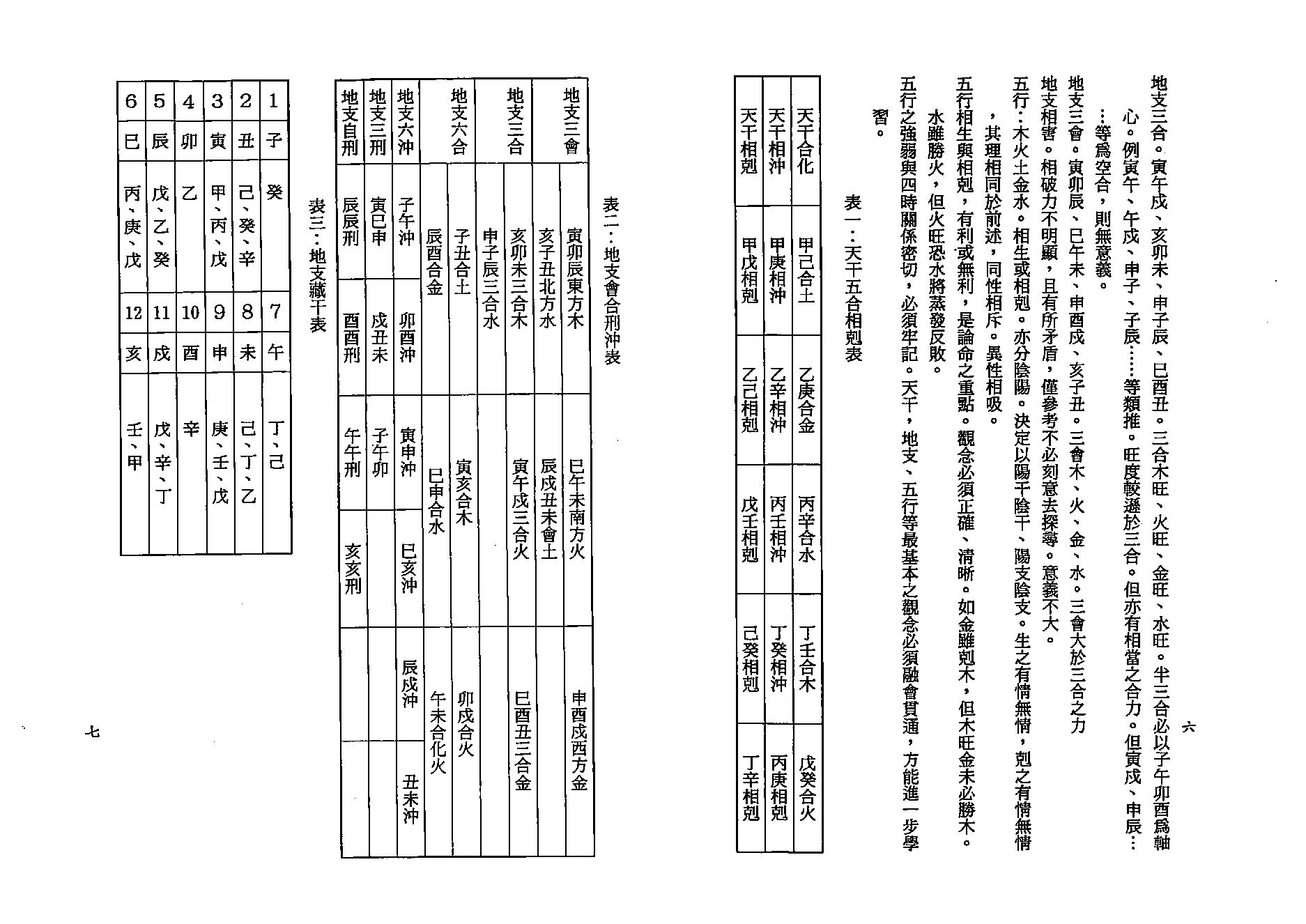 陈文遥-顶极八字学解析.pdf_第11页