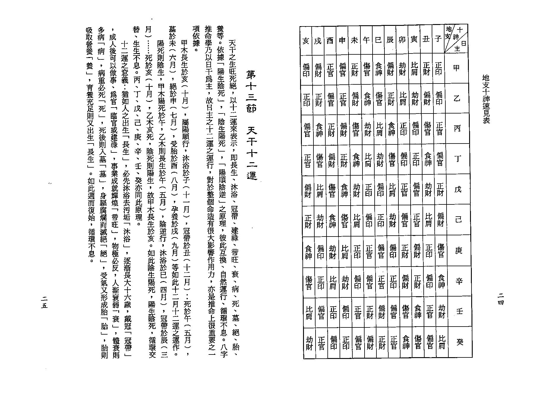 陈文遥-顶极八字学解析.pdf_第20页