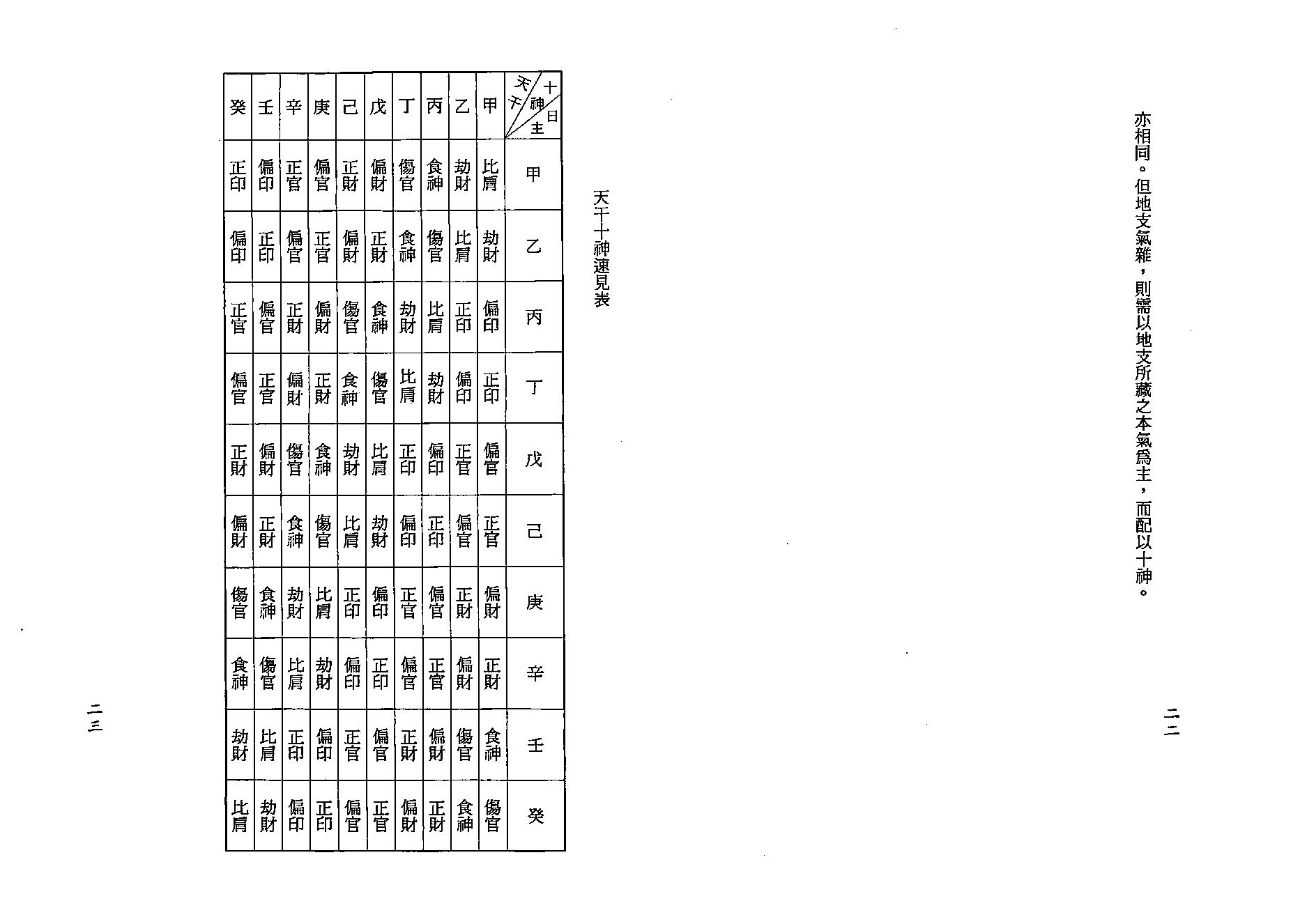 陈文遥-顶极八字学解析.pdf_第19页