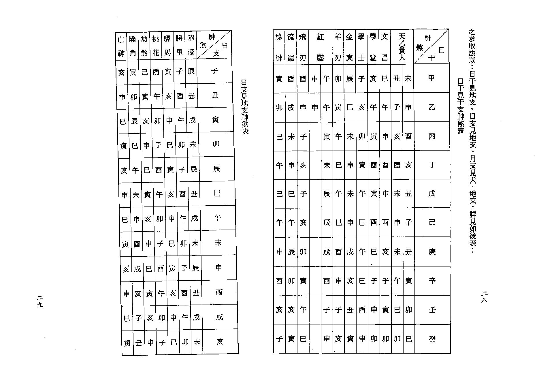 陈文遥-顶极八字学解析.pdf_第22页