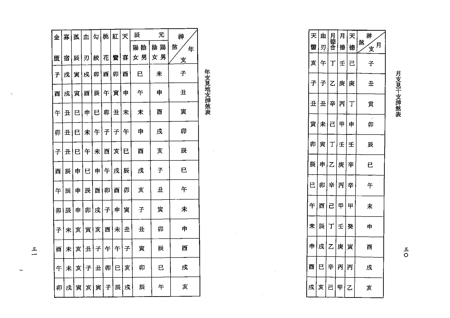 陈文遥-顶极八字学解析.pdf_第23页