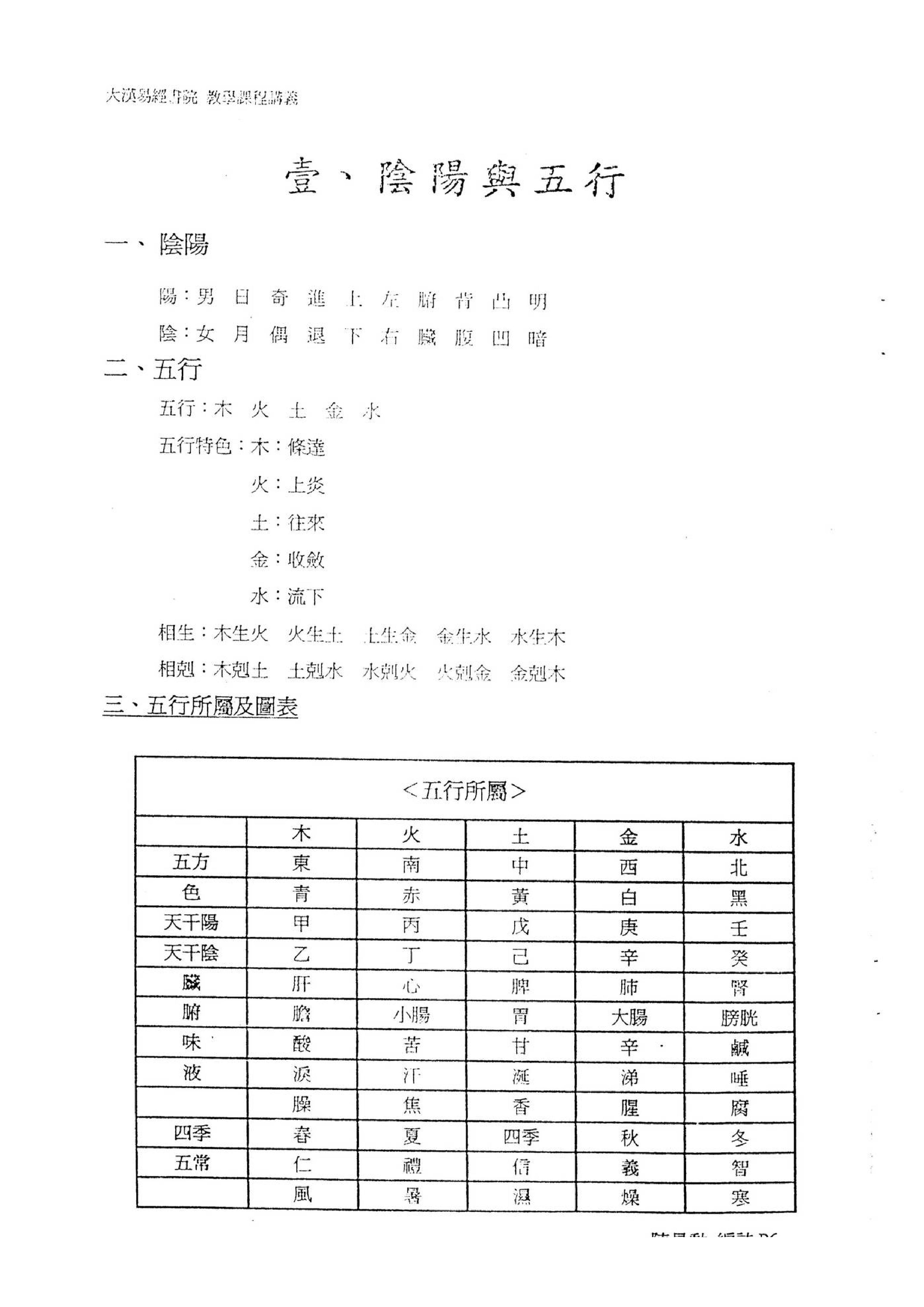 陈昱勳-八字命学高级职业课程讲义.pdf_第6页