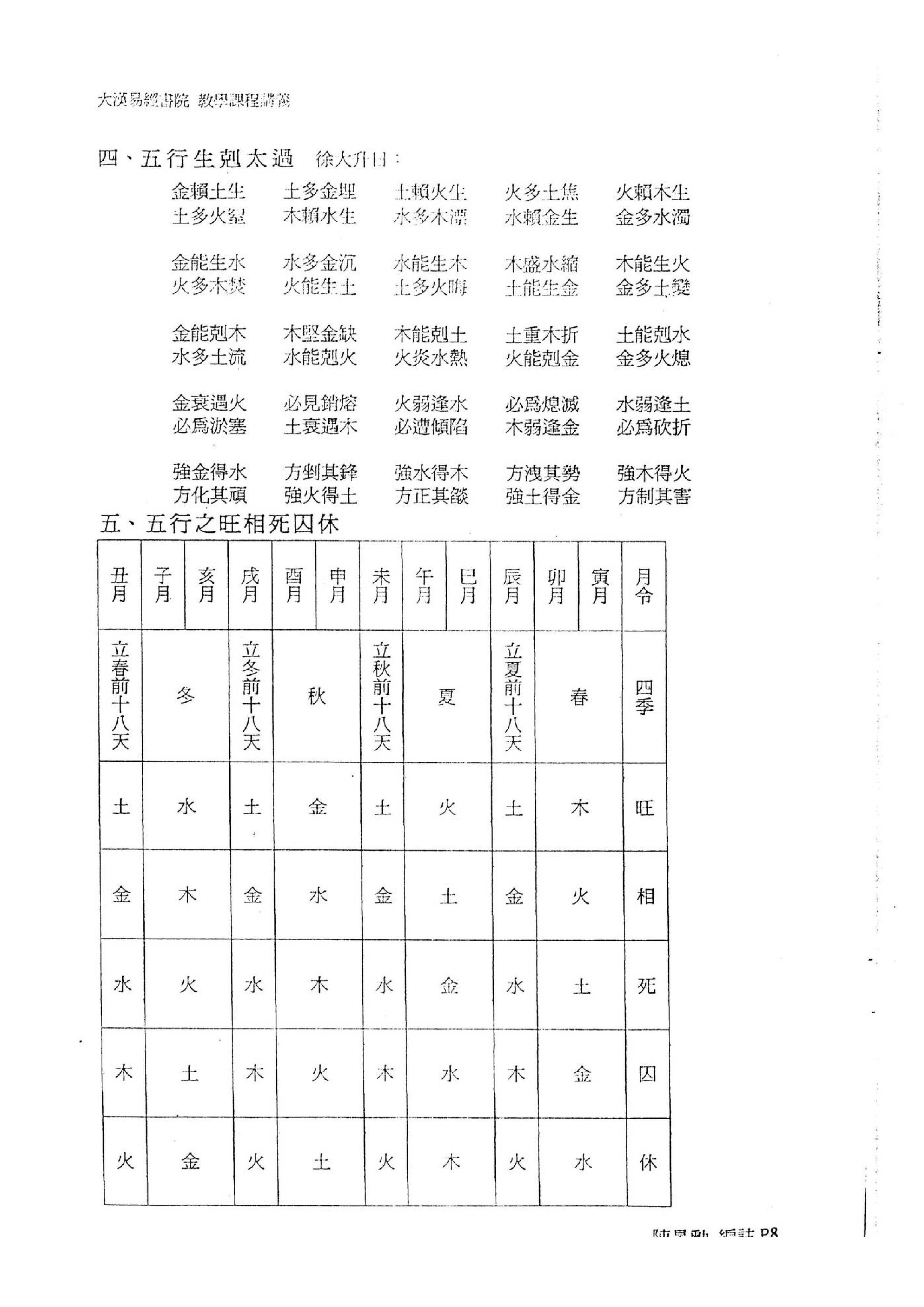 陈昱勳-八字命学高级职业课程讲义.pdf_第9页