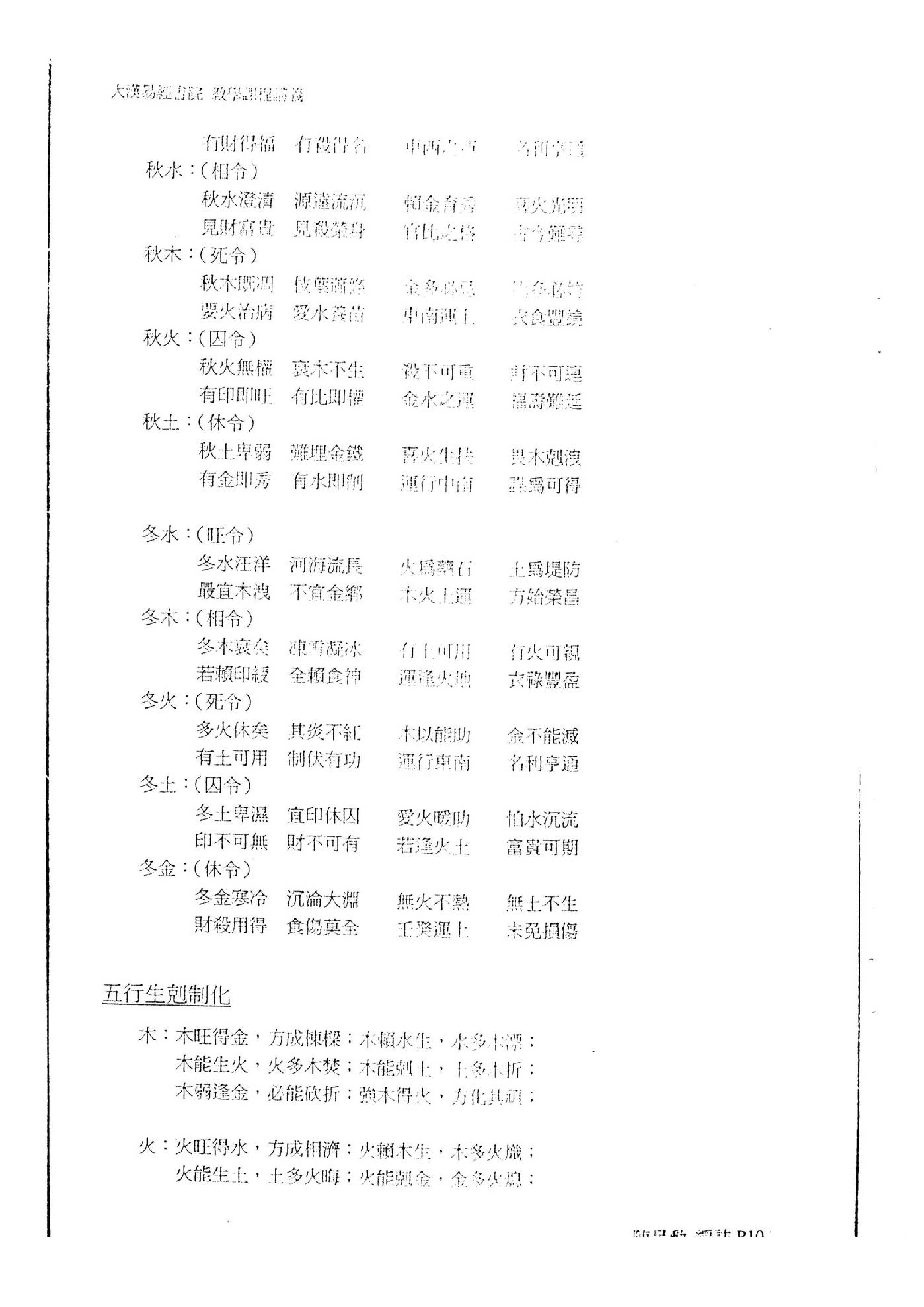 陈昱勳-八字命学高级职业课程讲义.pdf_第11页