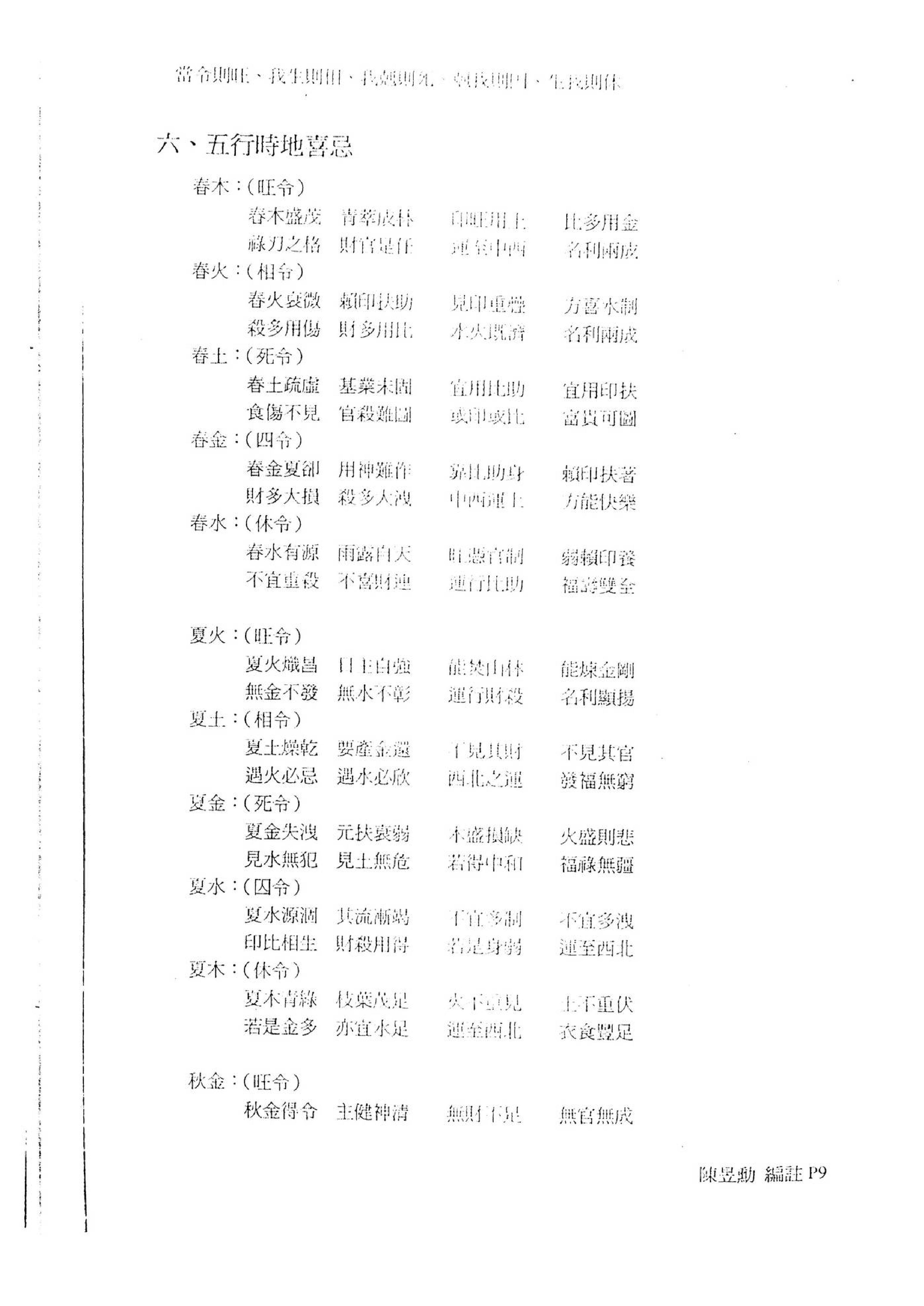 陈昱勳-八字命学高级职业课程讲义.pdf_第10页