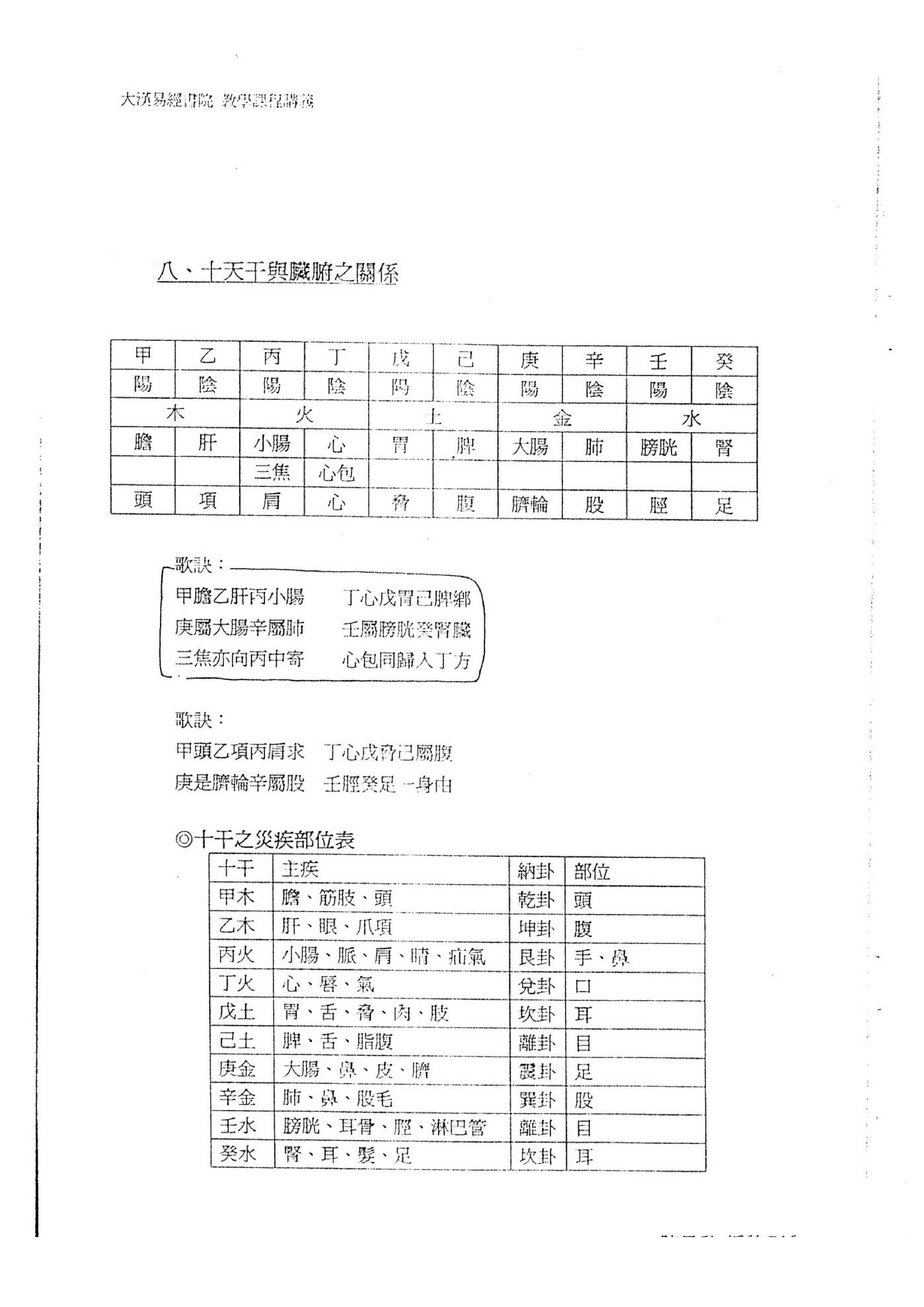 陈昱勳-八字命学高级职业课程讲义.pdf_第17页