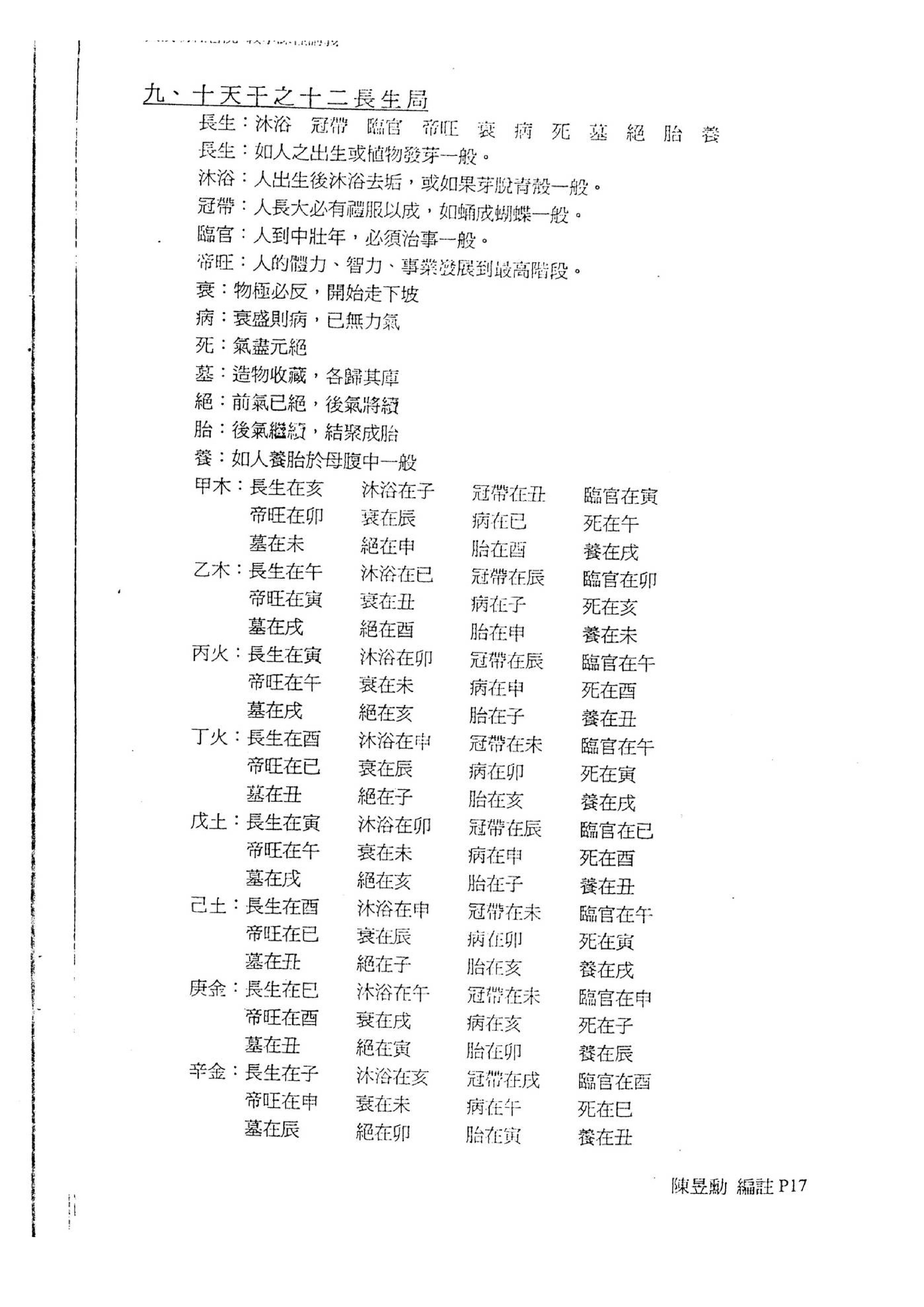 陈昱勳-八字命学高级职业课程讲义.pdf_第18页