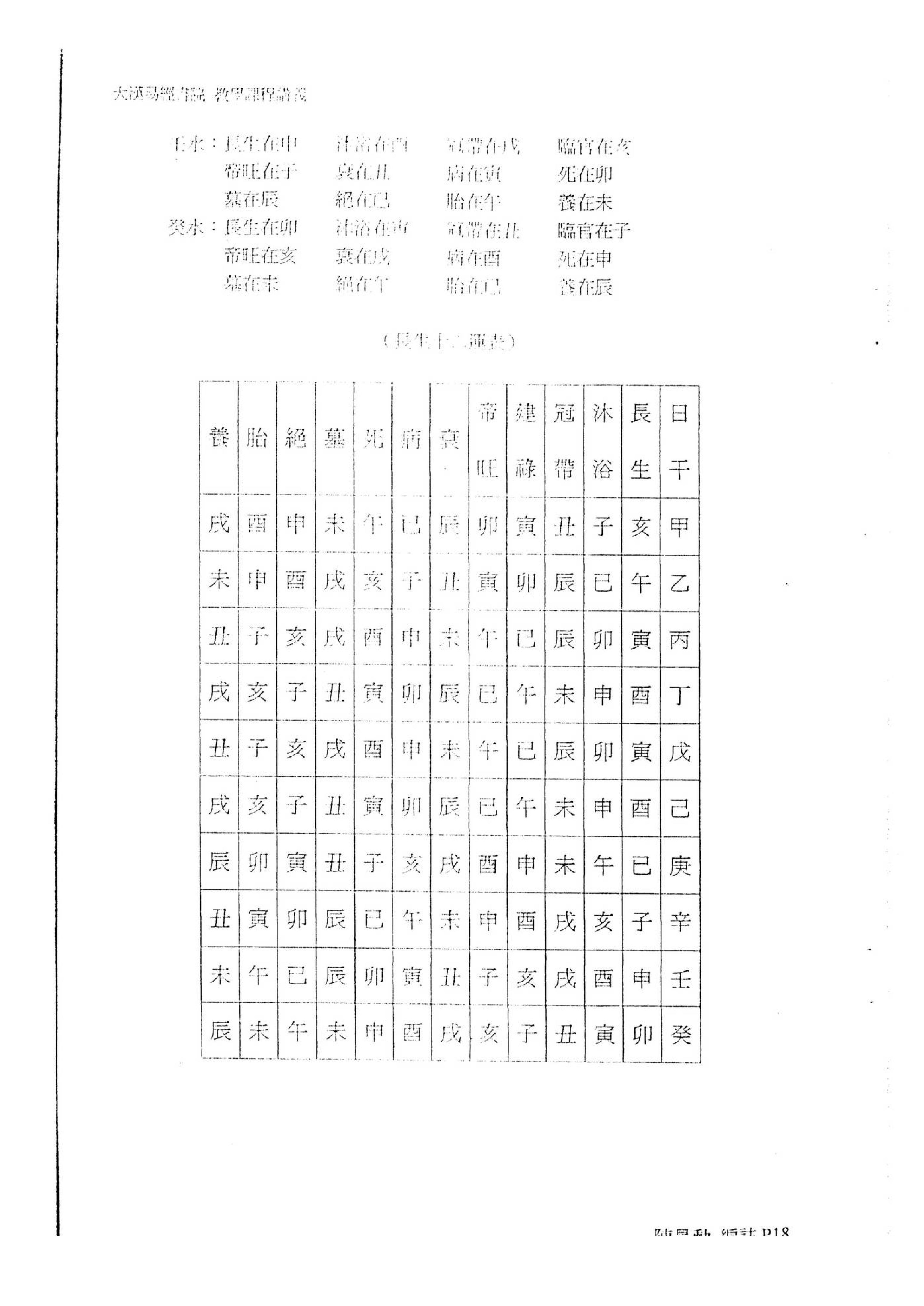 陈昱勳-八字命学高级职业课程讲义.pdf_第19页