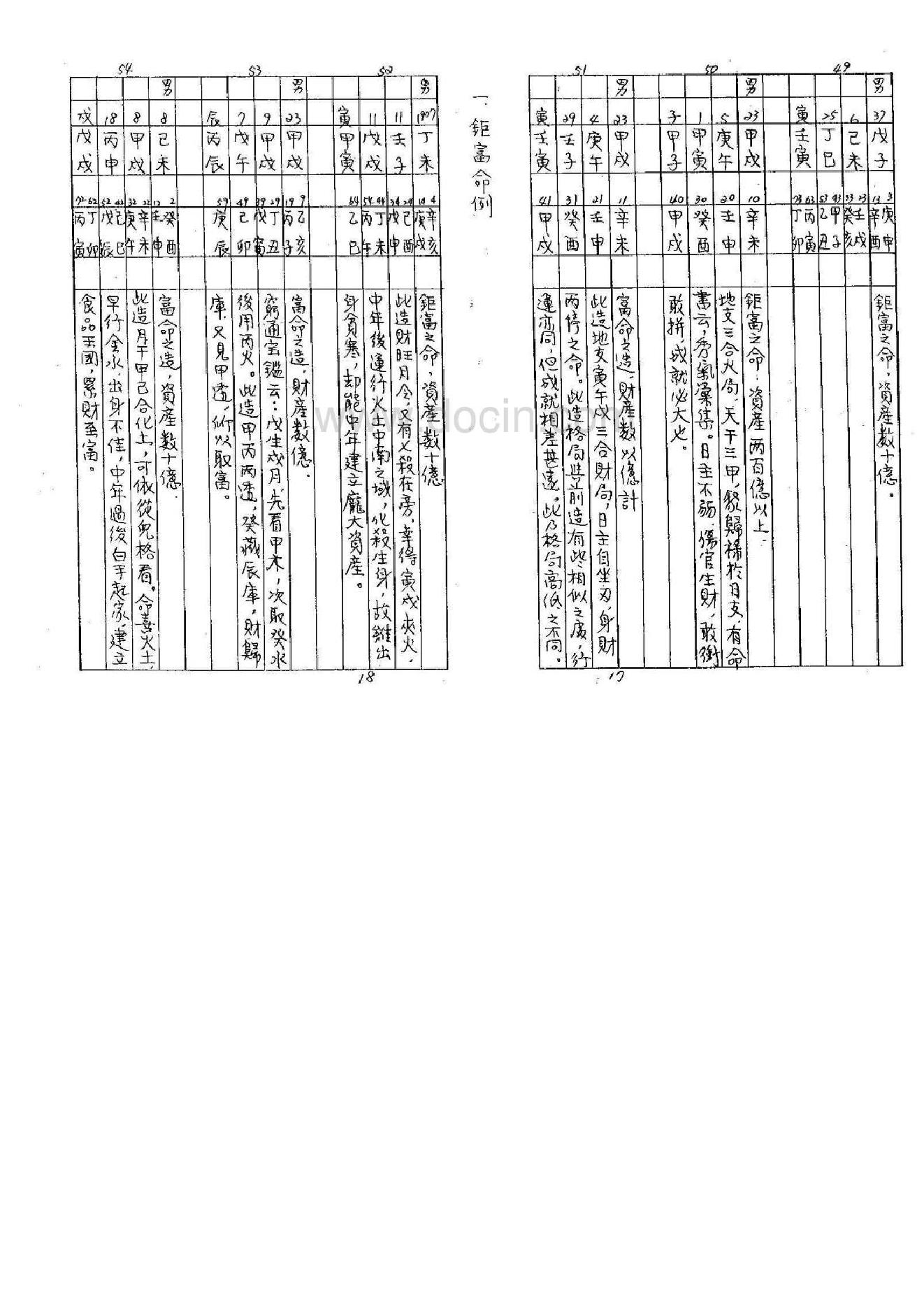 陈柏榆手抄_八字证实命例_珍品.pdf_第12页