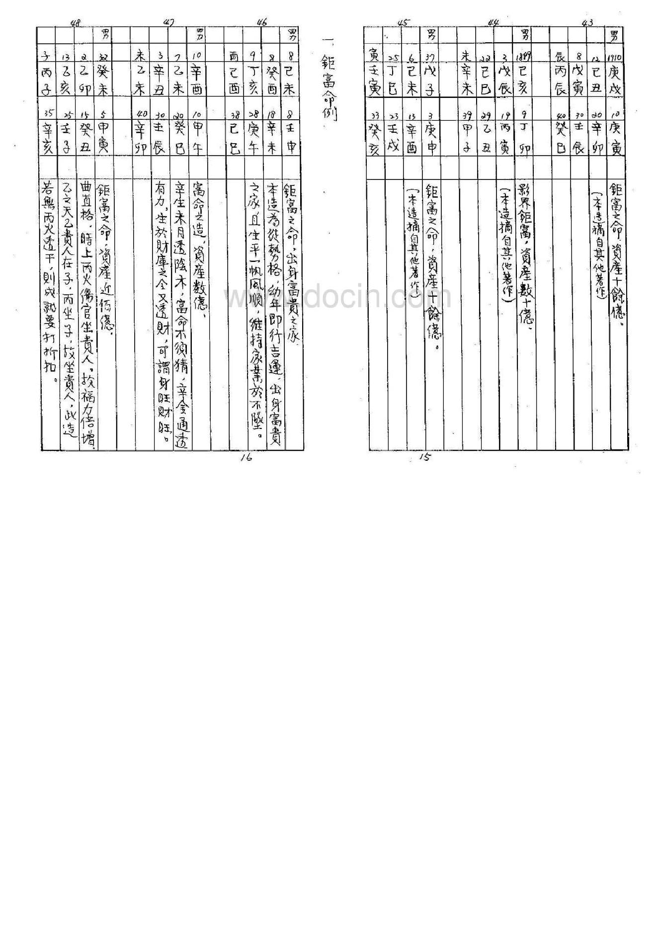 陈柏榆手抄_八字证实命例_珍品.pdf_第11页