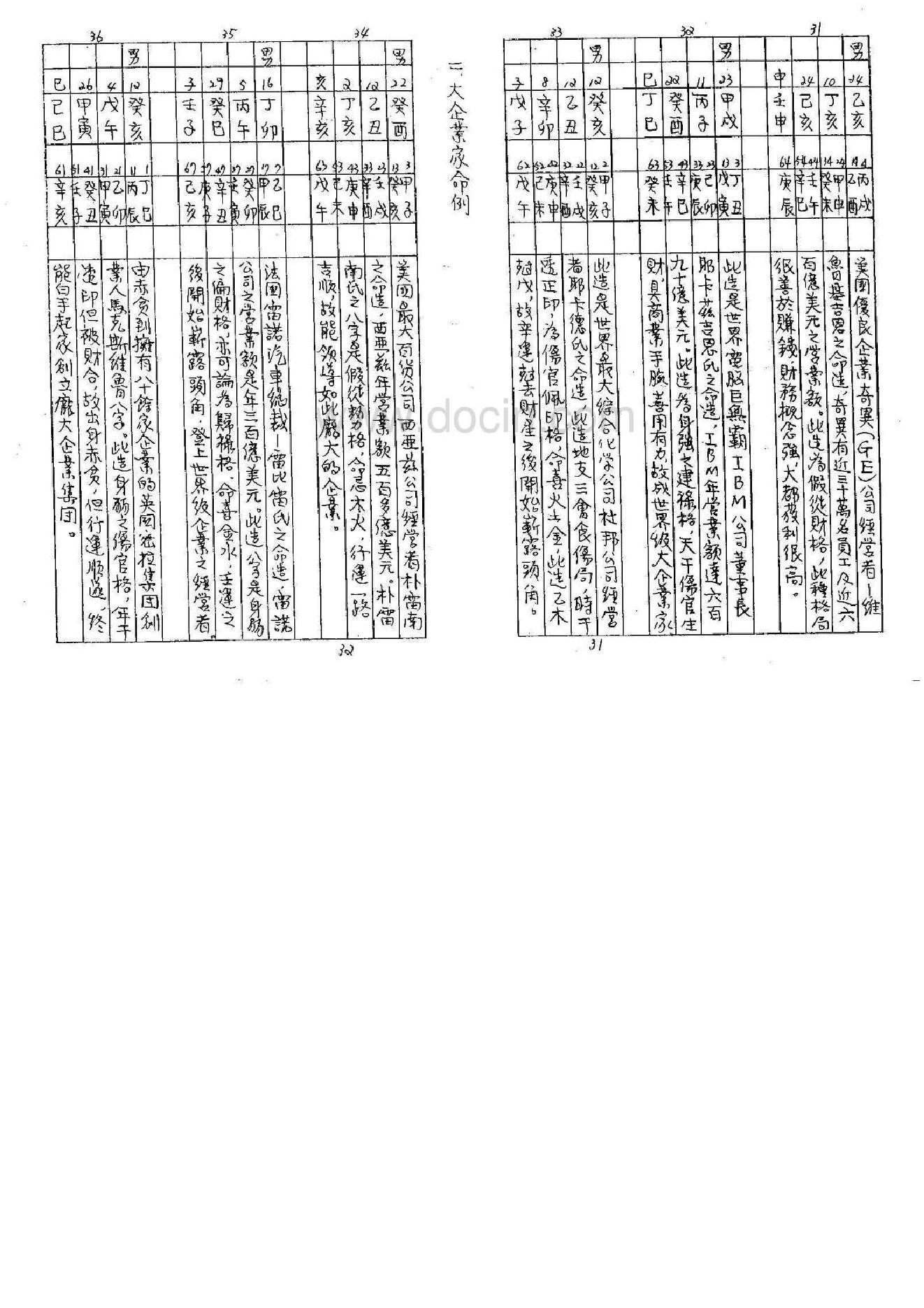 陈柏榆手抄_八字证实命例_珍品.pdf_第19页