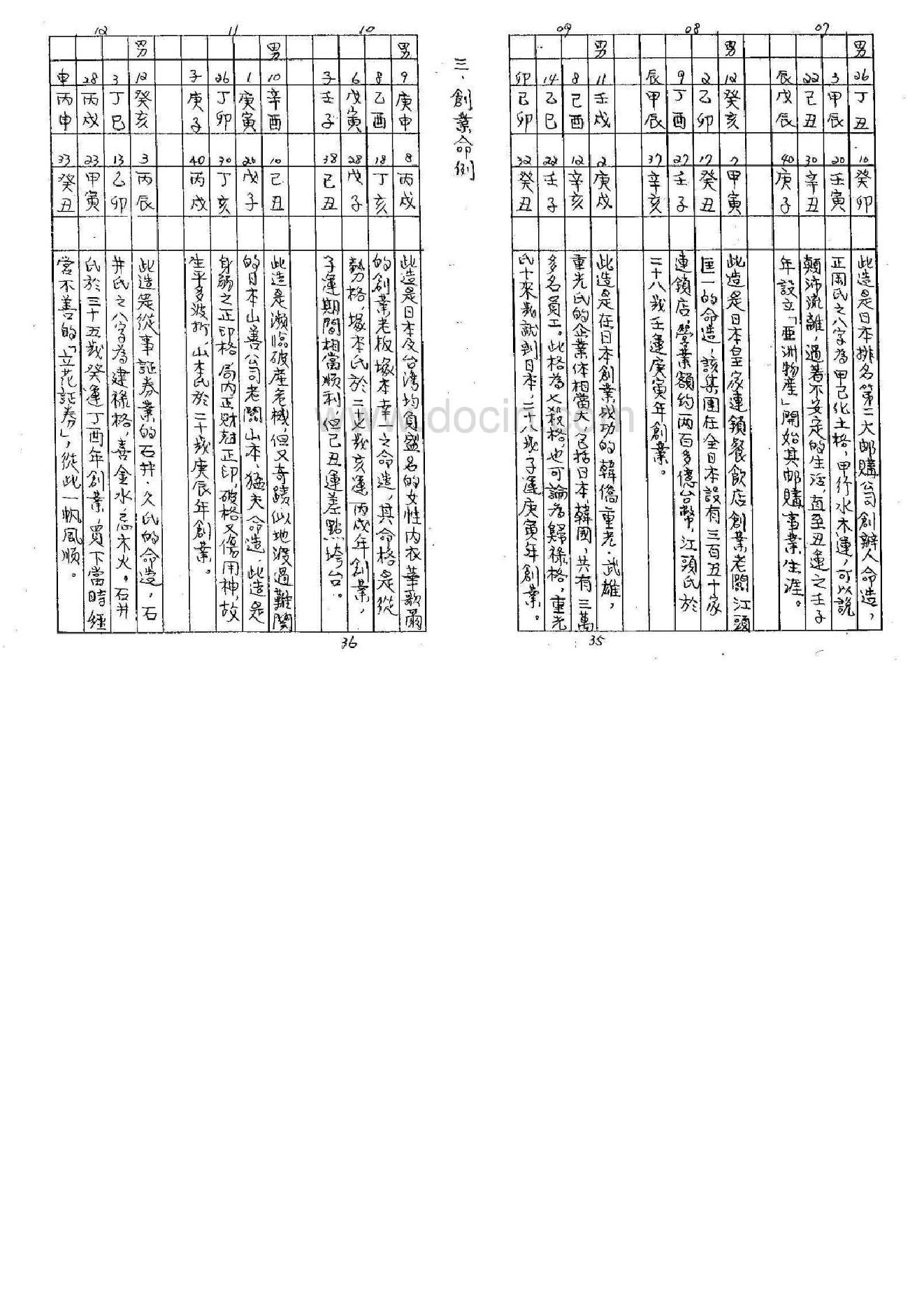 陈柏榆手抄_八字证实命例_珍品.pdf_第21页