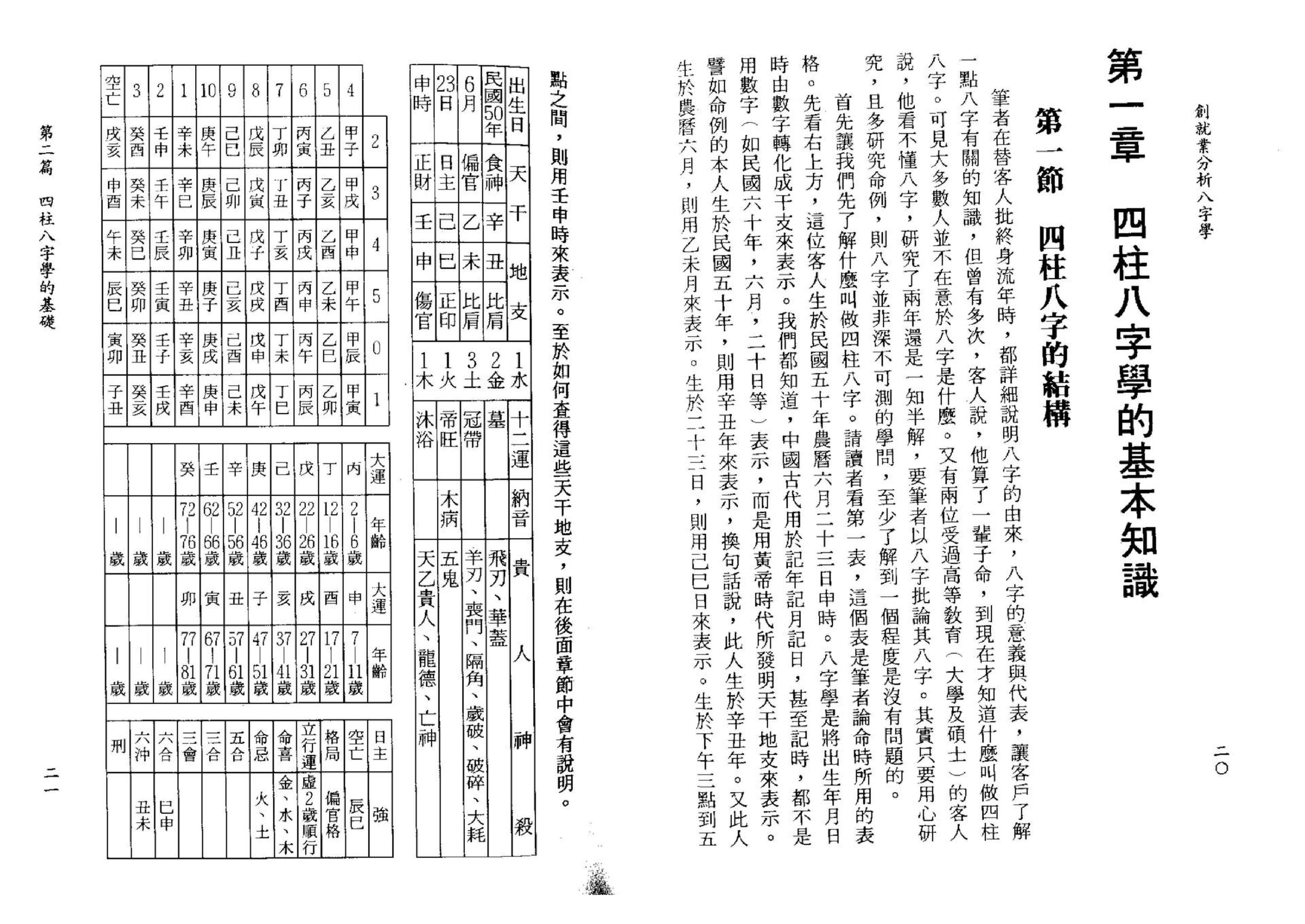 陈柏谕-创就业分析八字学.pdf_第20页