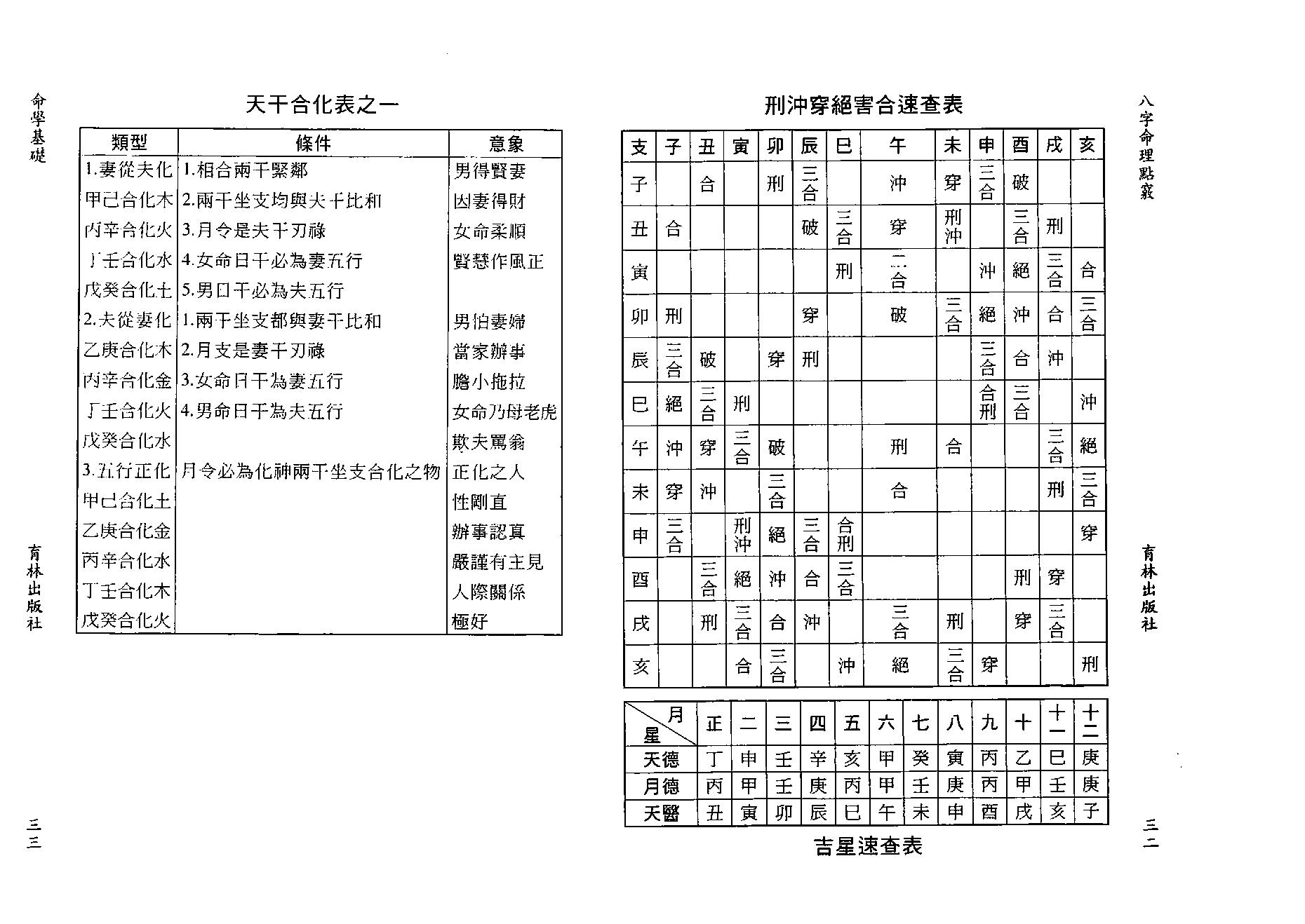 陈艺夫-八字命理点窍.pdf_第17页