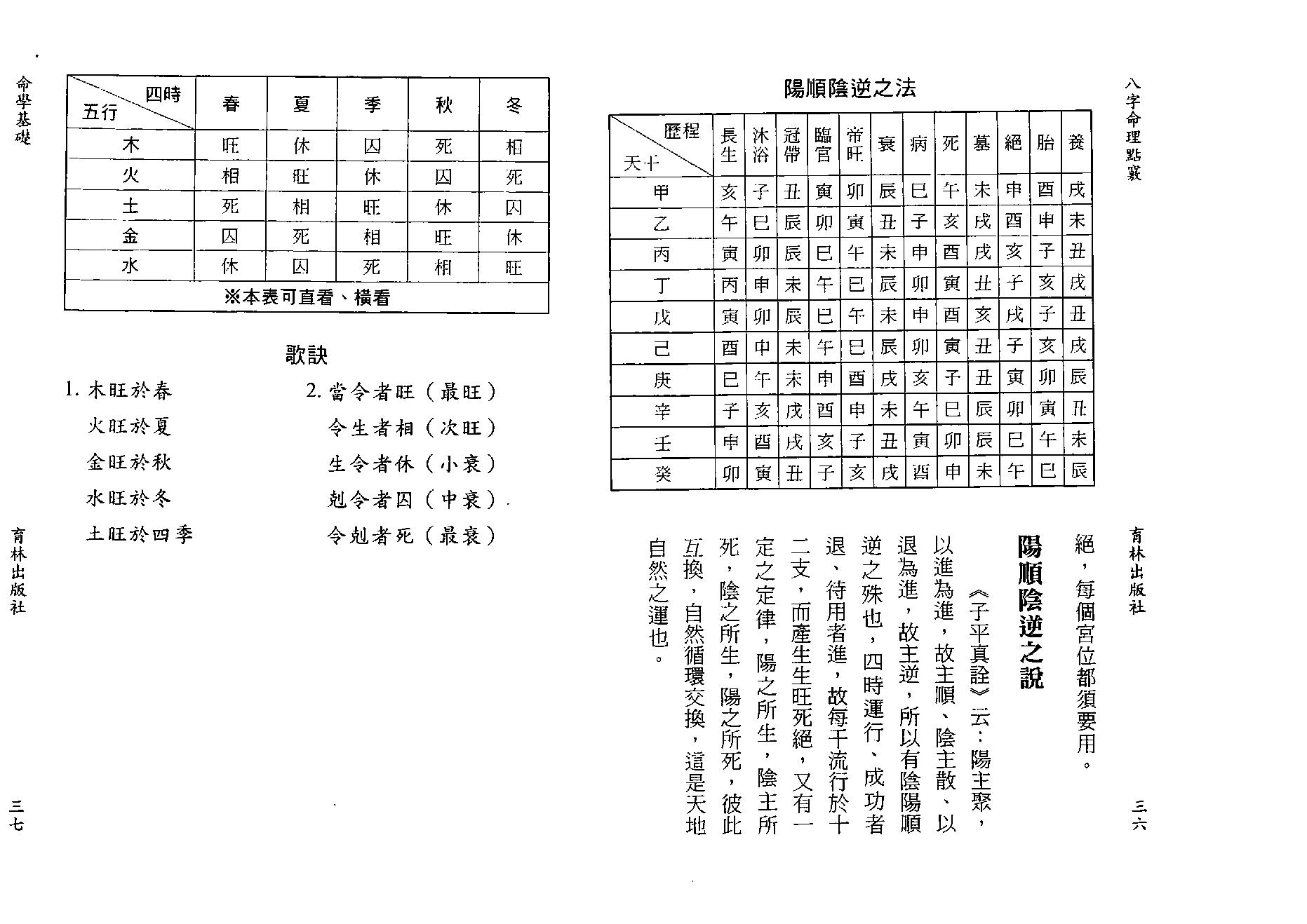 陈艺夫-八字命理点窍.pdf_第19页