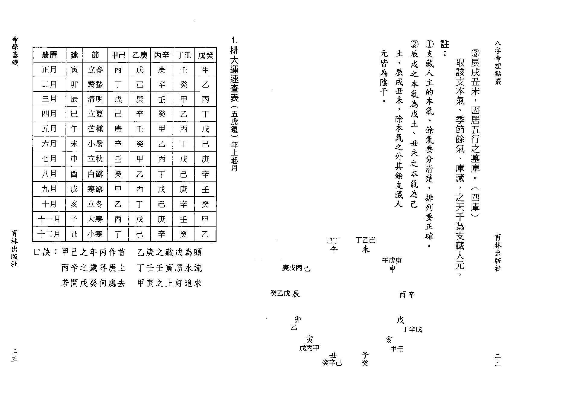 陈艺夫-八字命理点窍.pdf_第12页