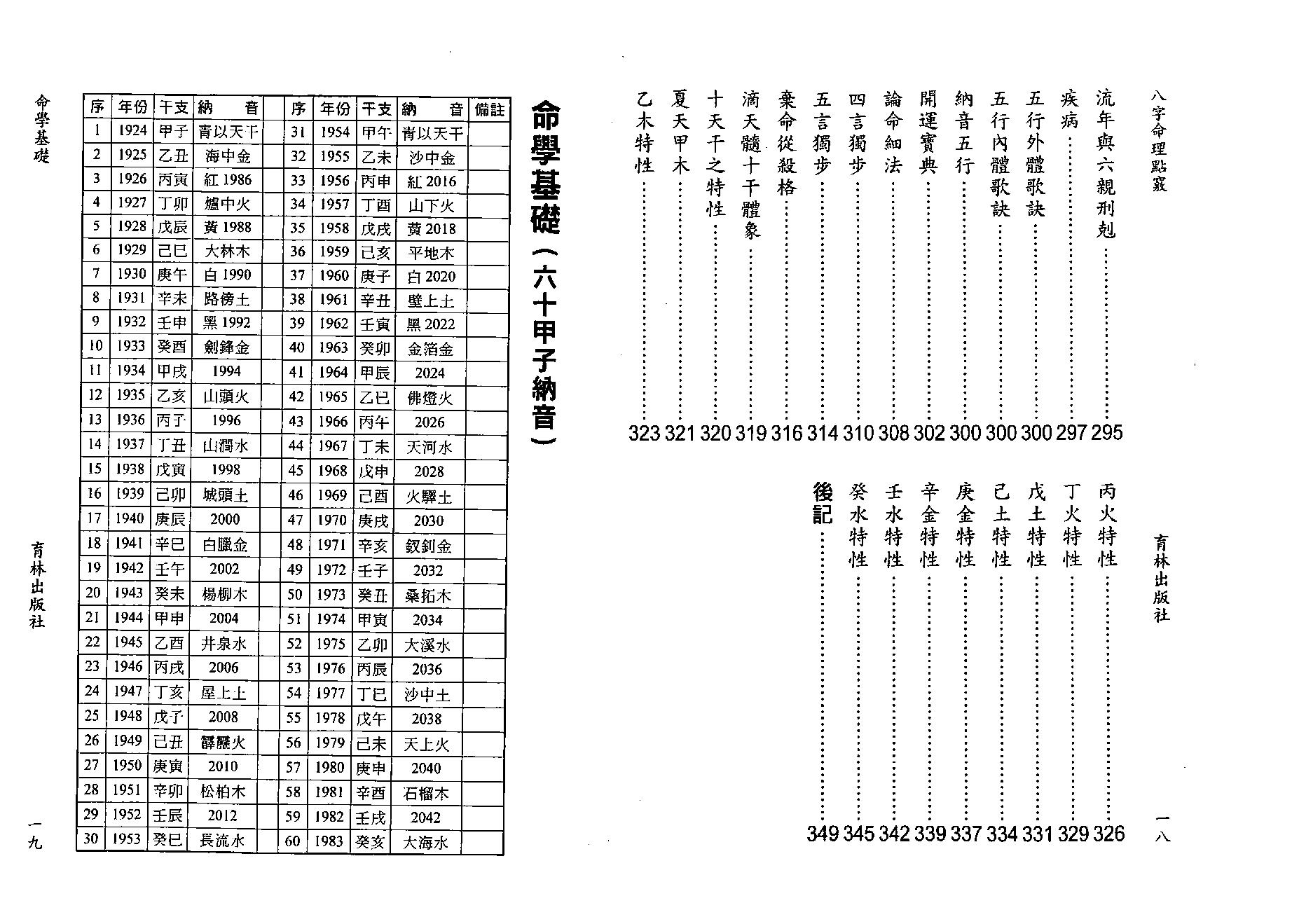 陈艺夫-八字命理点窍.pdf_第10页